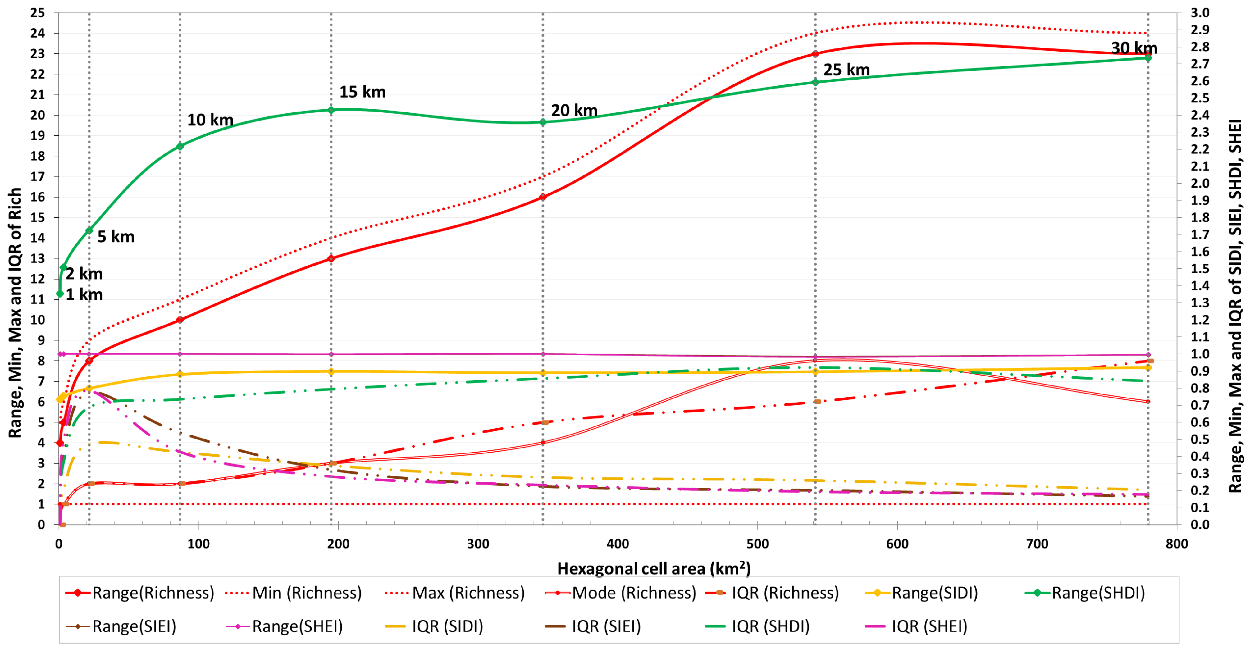 Resources 12 00065 g006 Resources 12 00065 g006