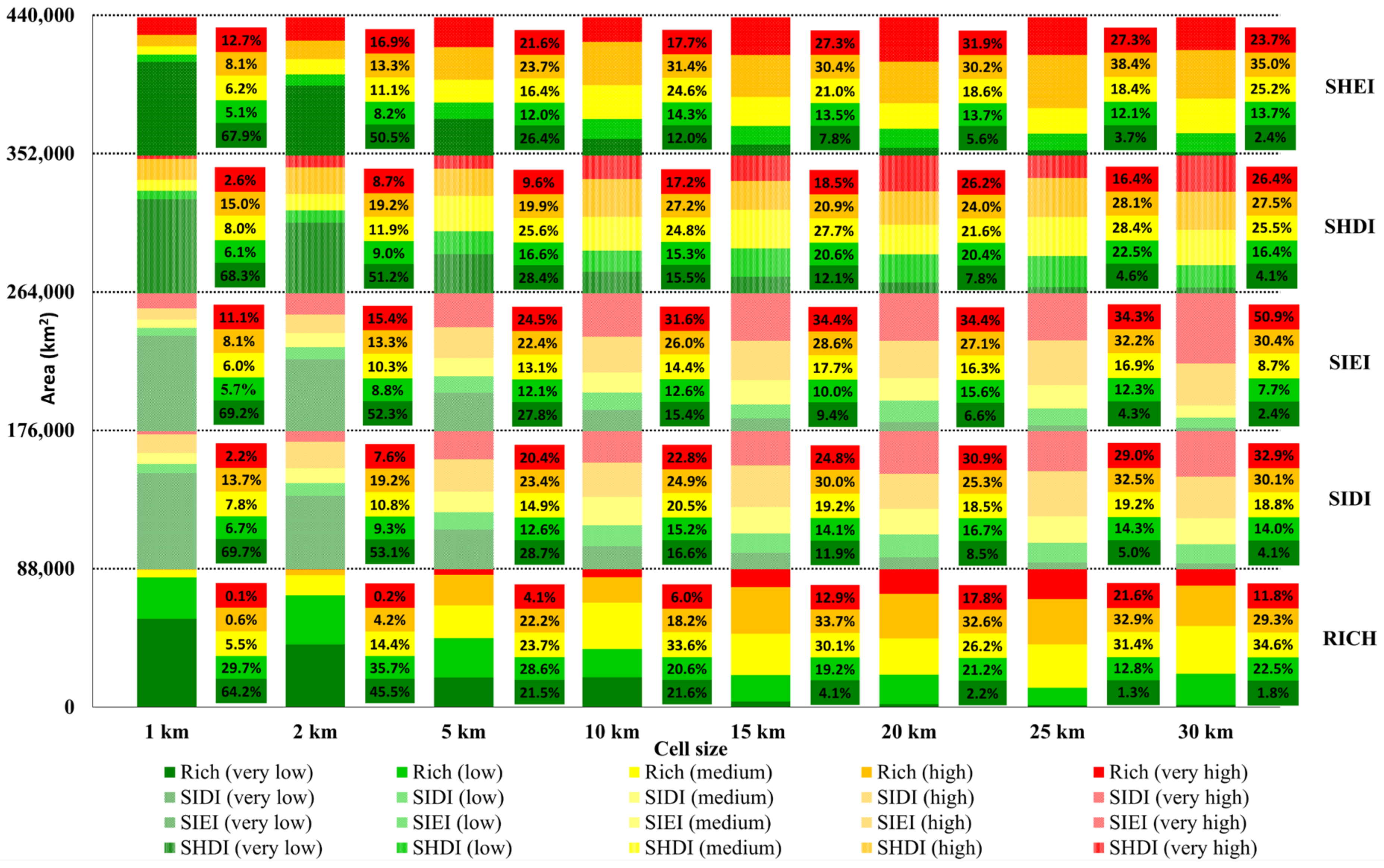 Resources 12 00065 g009 Resources 12 00065 g009