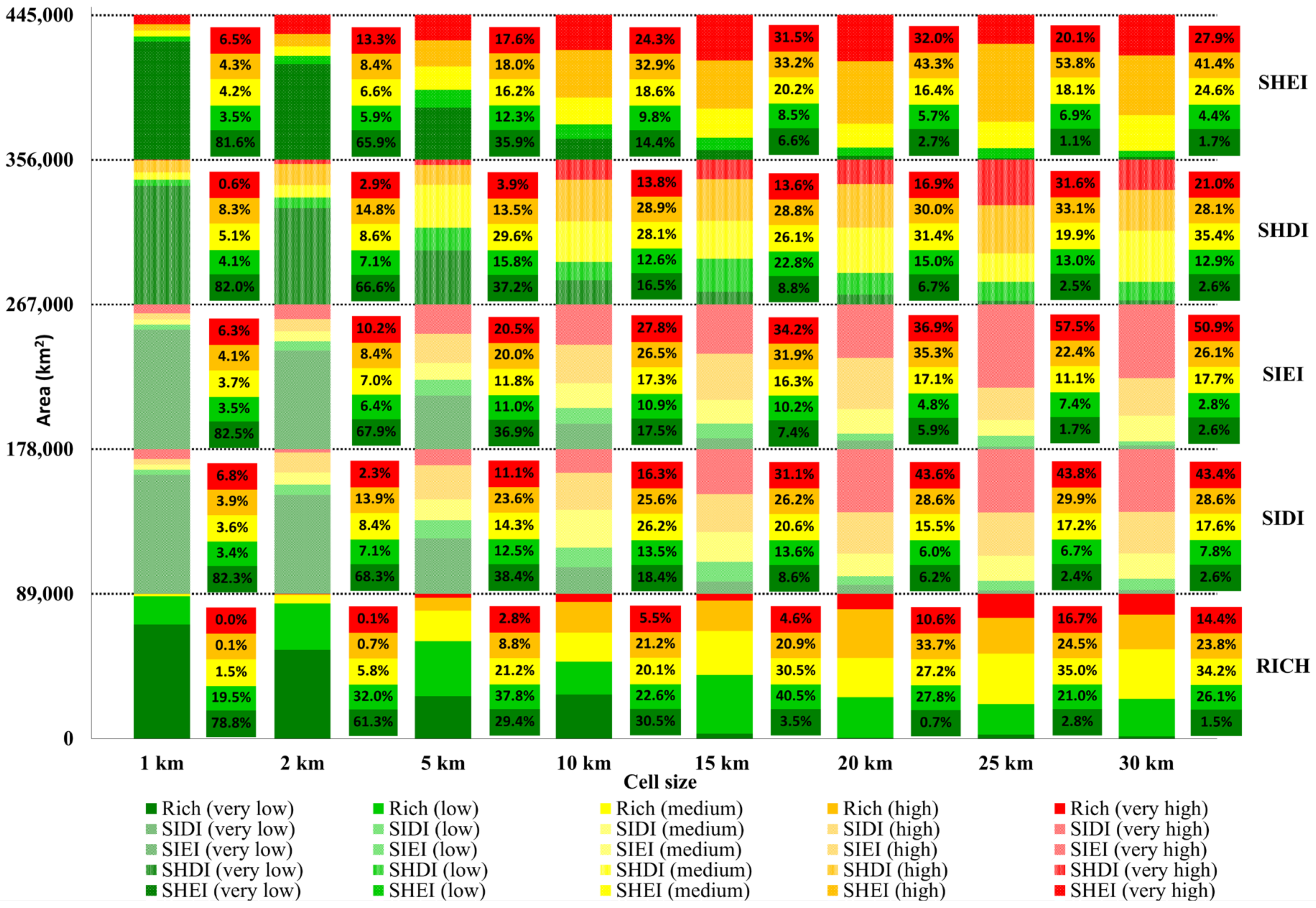 Resources 12 00065 g010 Resources 12 00065 g010