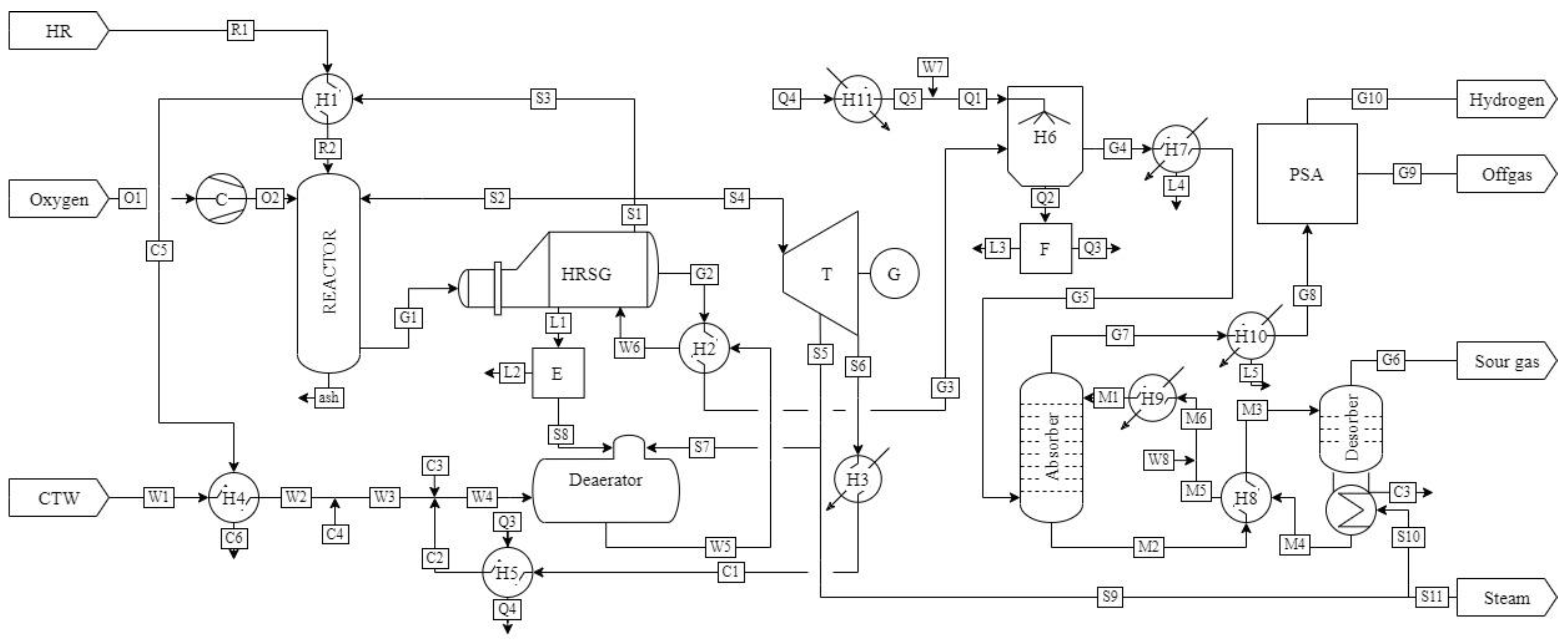 Resources 12 00066 g002