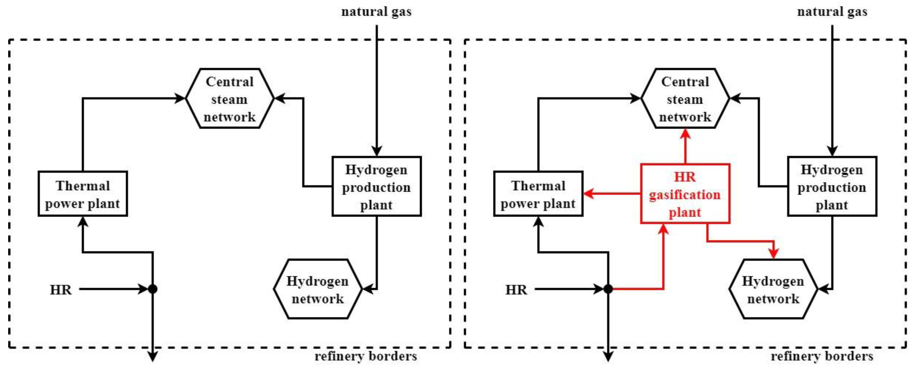 Resources 12 00066 g003