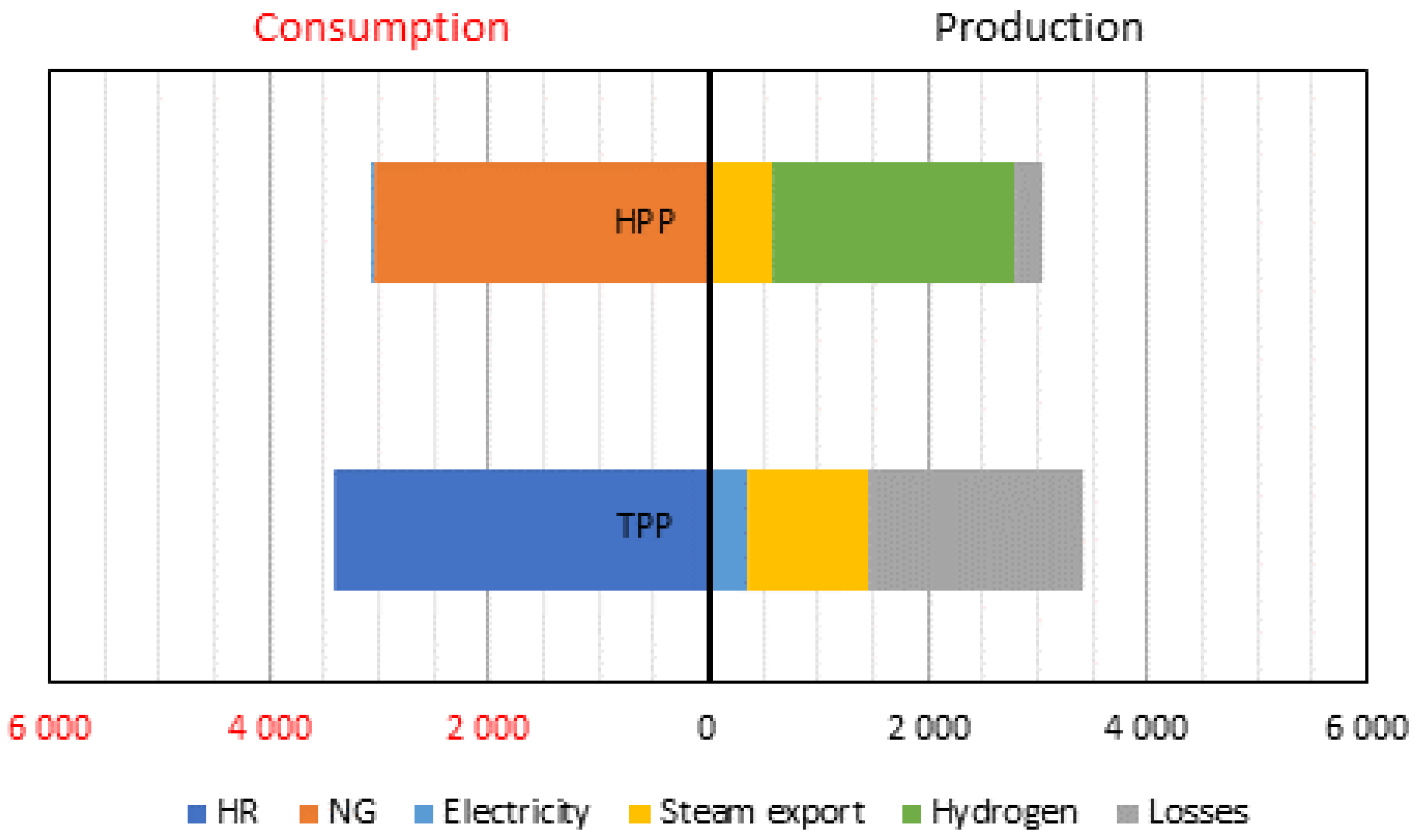 Resources 12 00066 g005