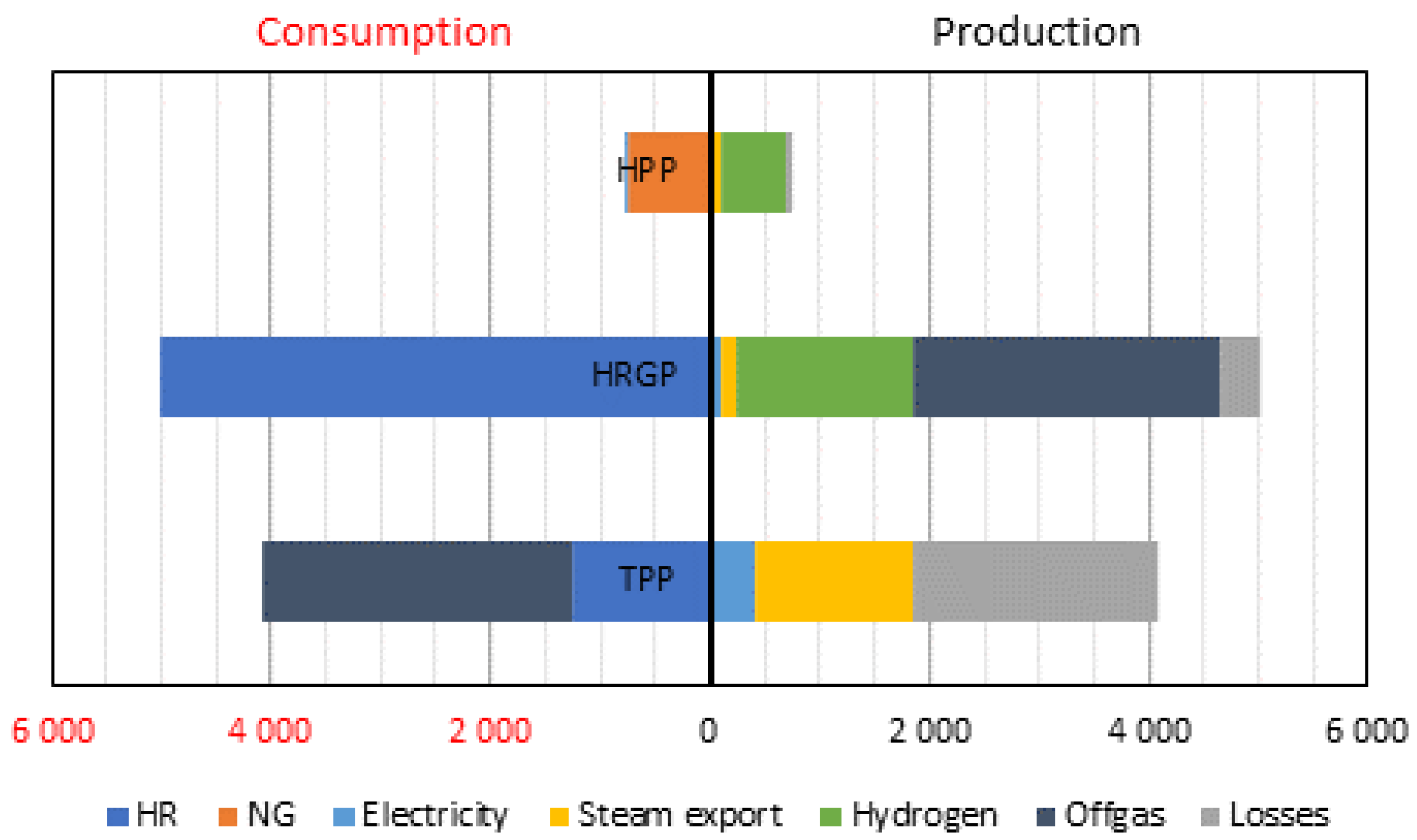 Resources 12 00066 g007