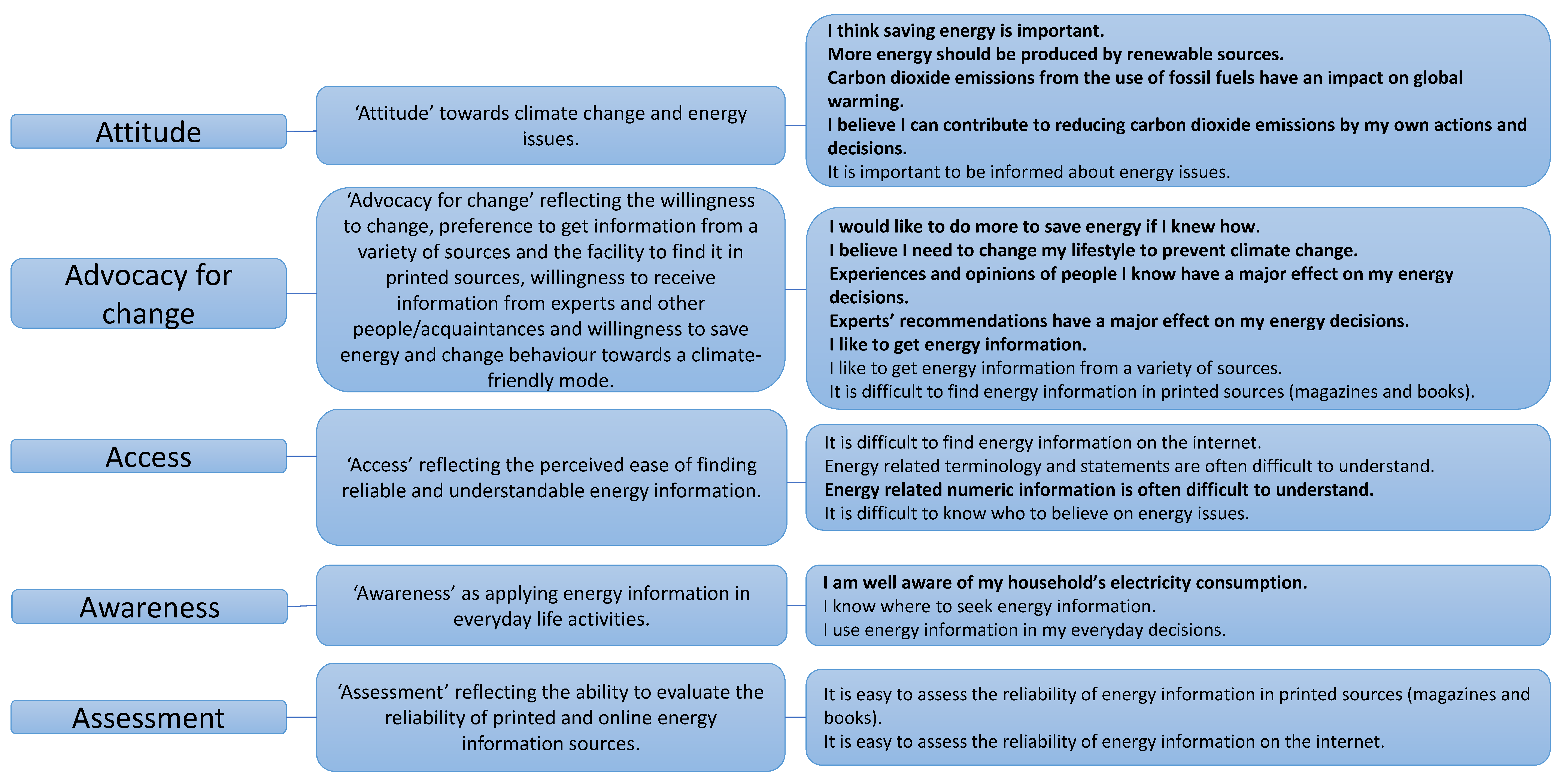 Resources 12 00070 g001