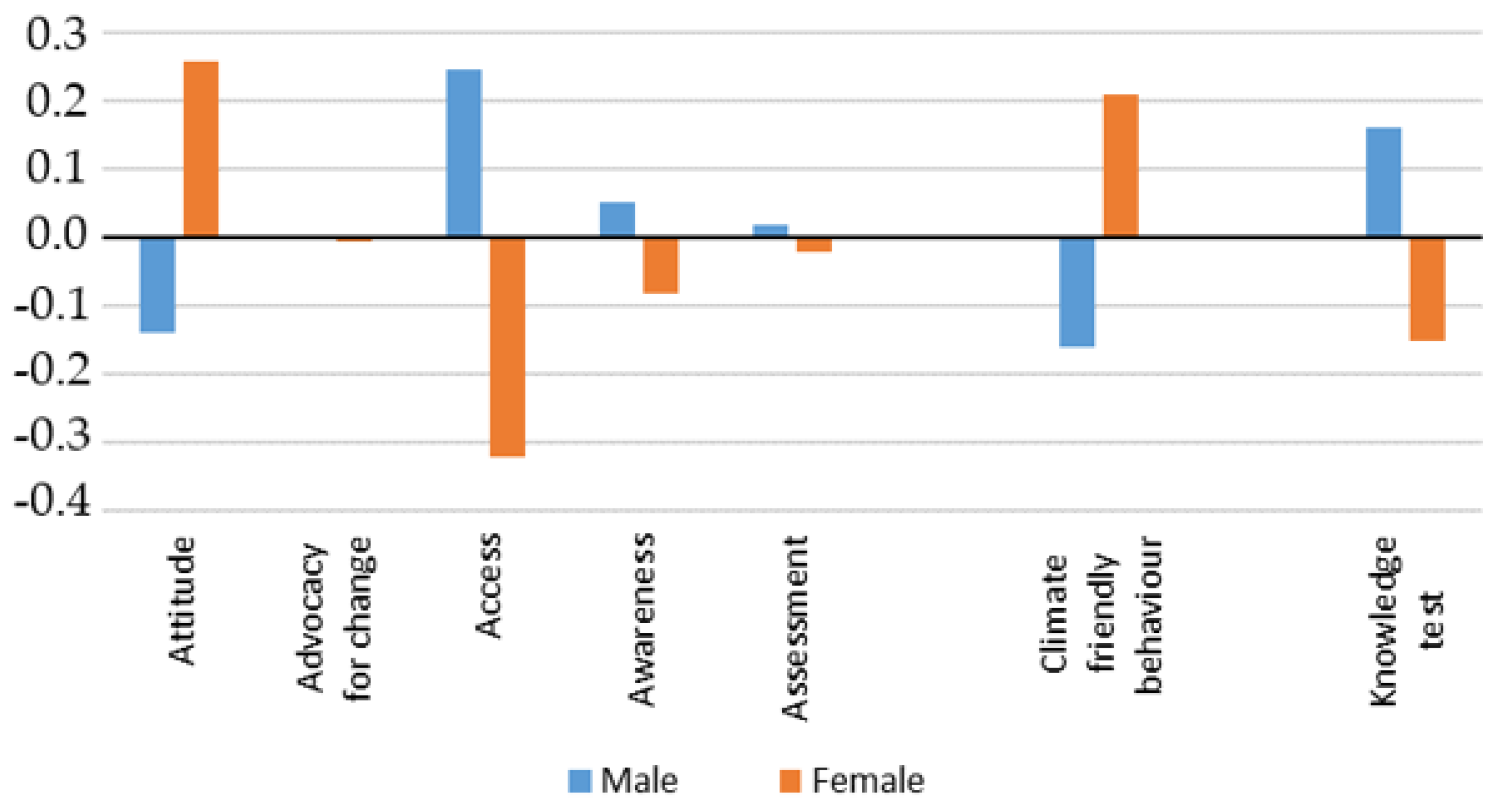 Resources 12 00070 g002