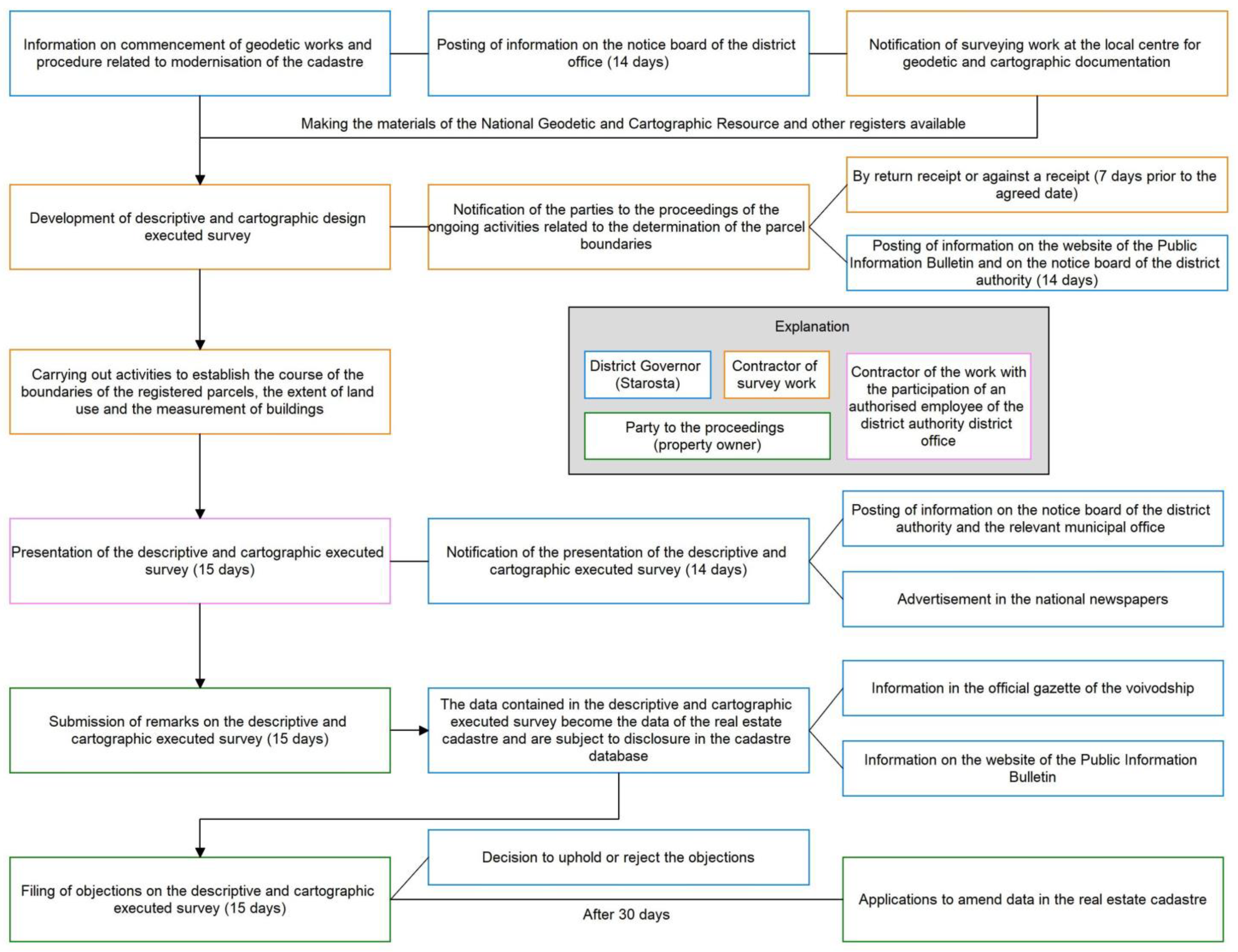 Resources 12 00073 g001