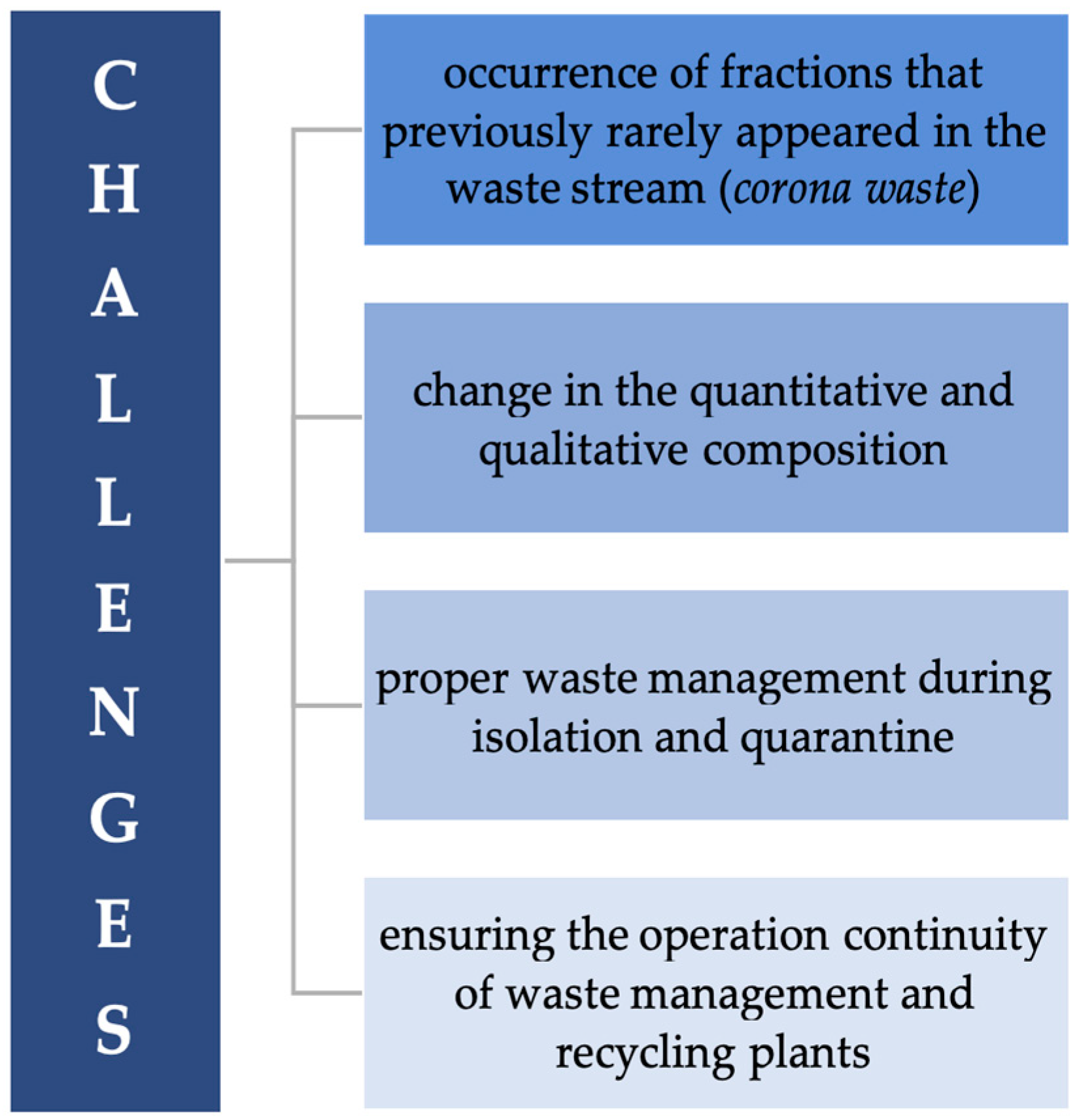 Resources 12 00076 g001 550