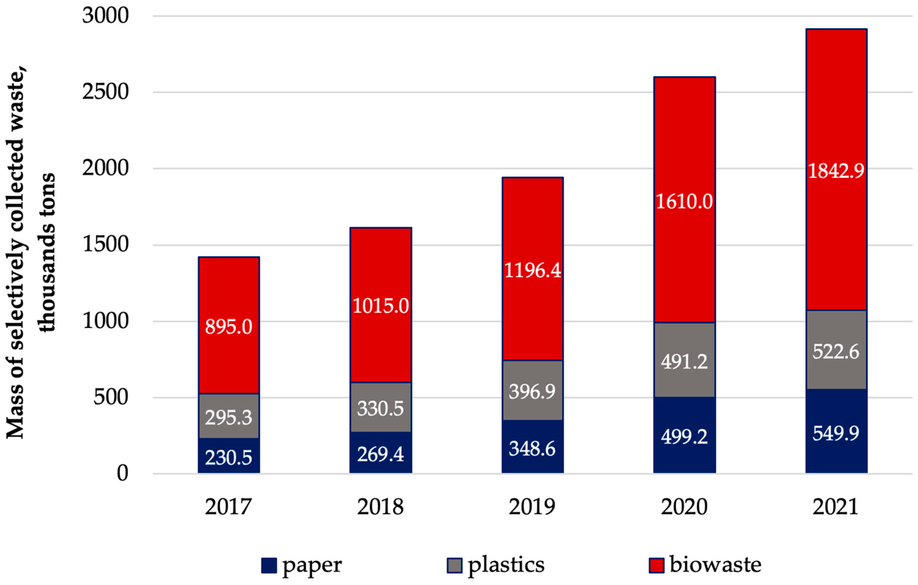 Resources 12 00076 g003 550