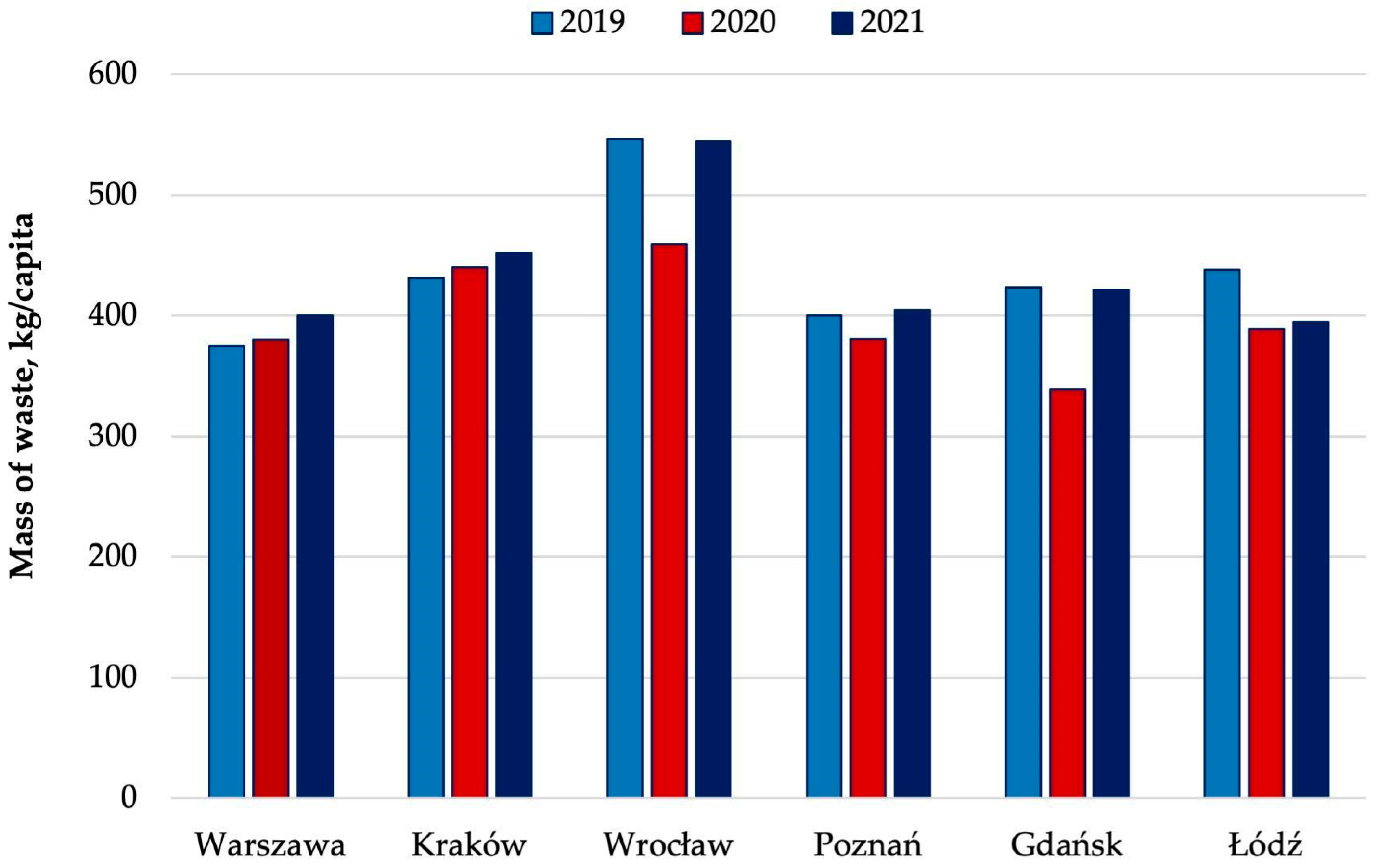 Resources 12 00076 g004 550