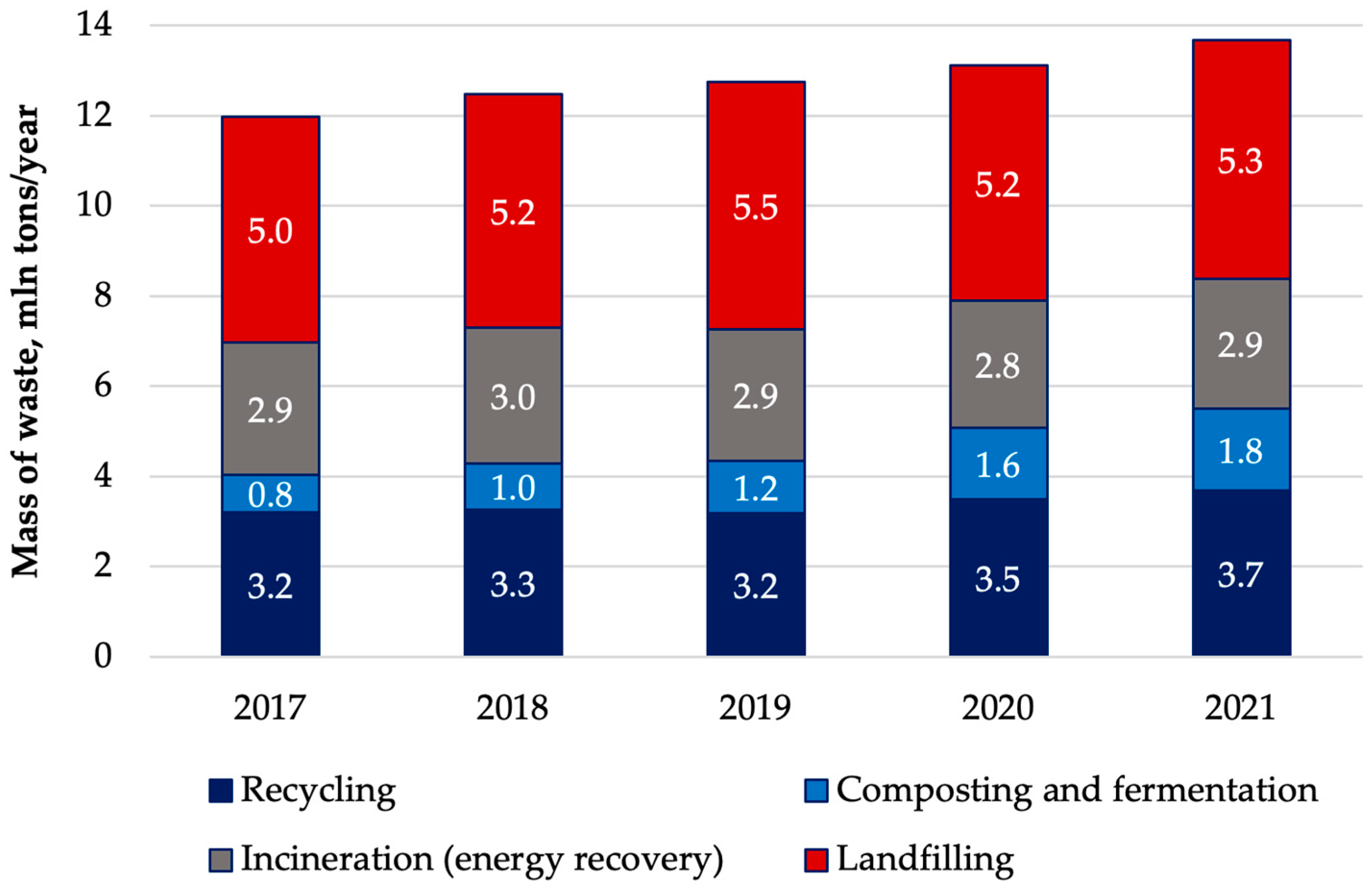 Resources 12 00076 g005 550