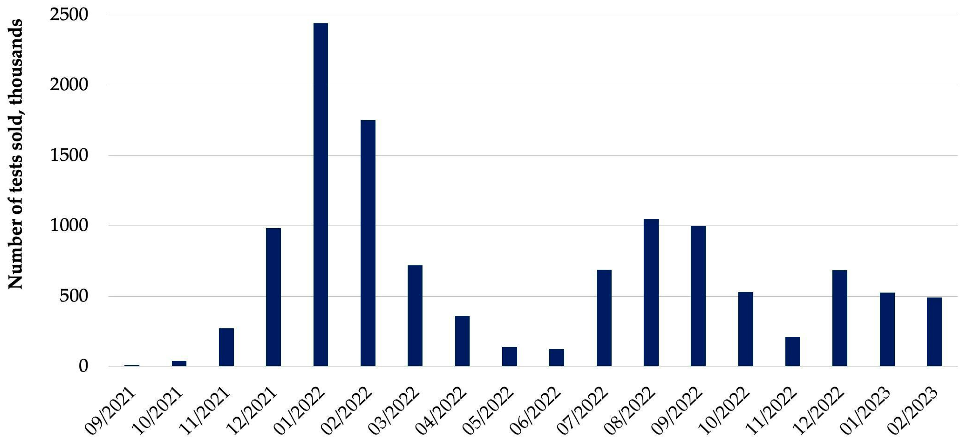 Resources 12 00076 g006 550