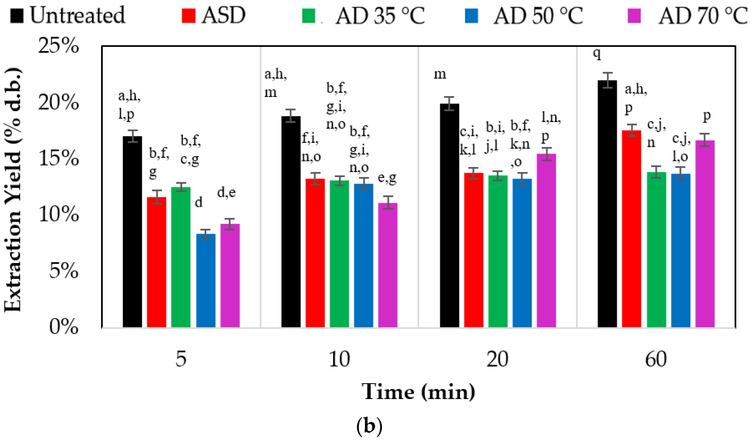 Resources 12 00077 g001b