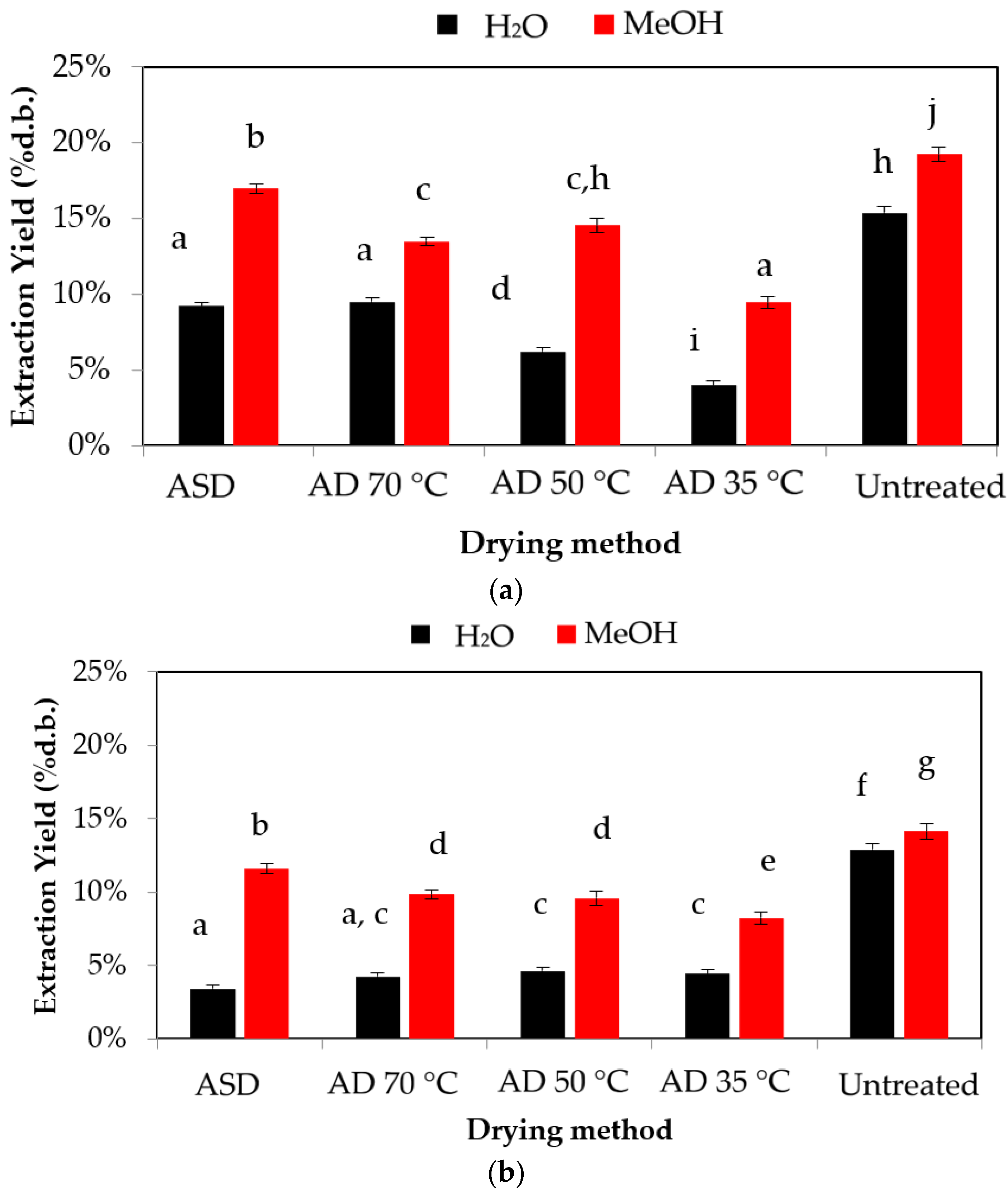 Resources 12 00077 g003