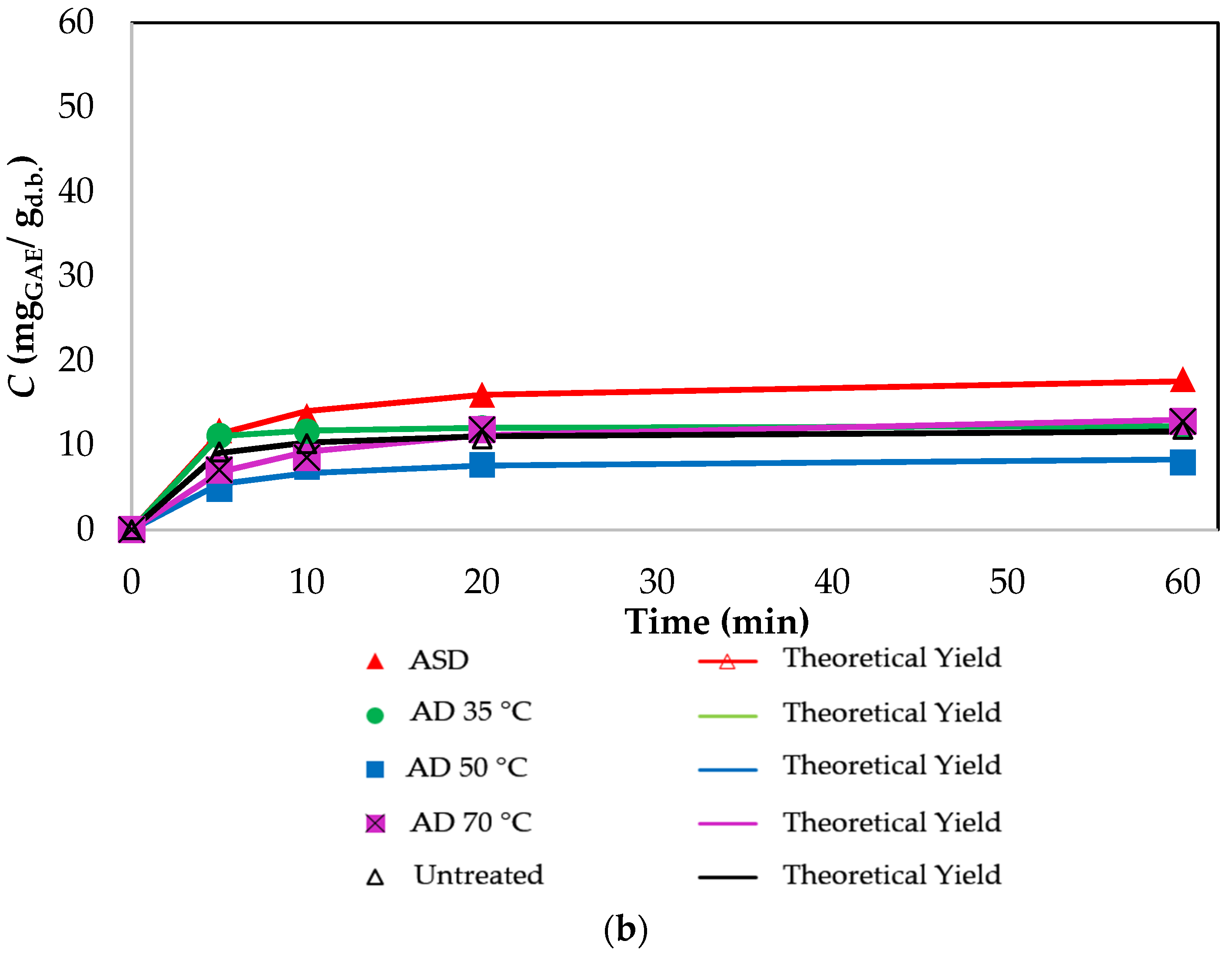 Resources 12 00077 g004b