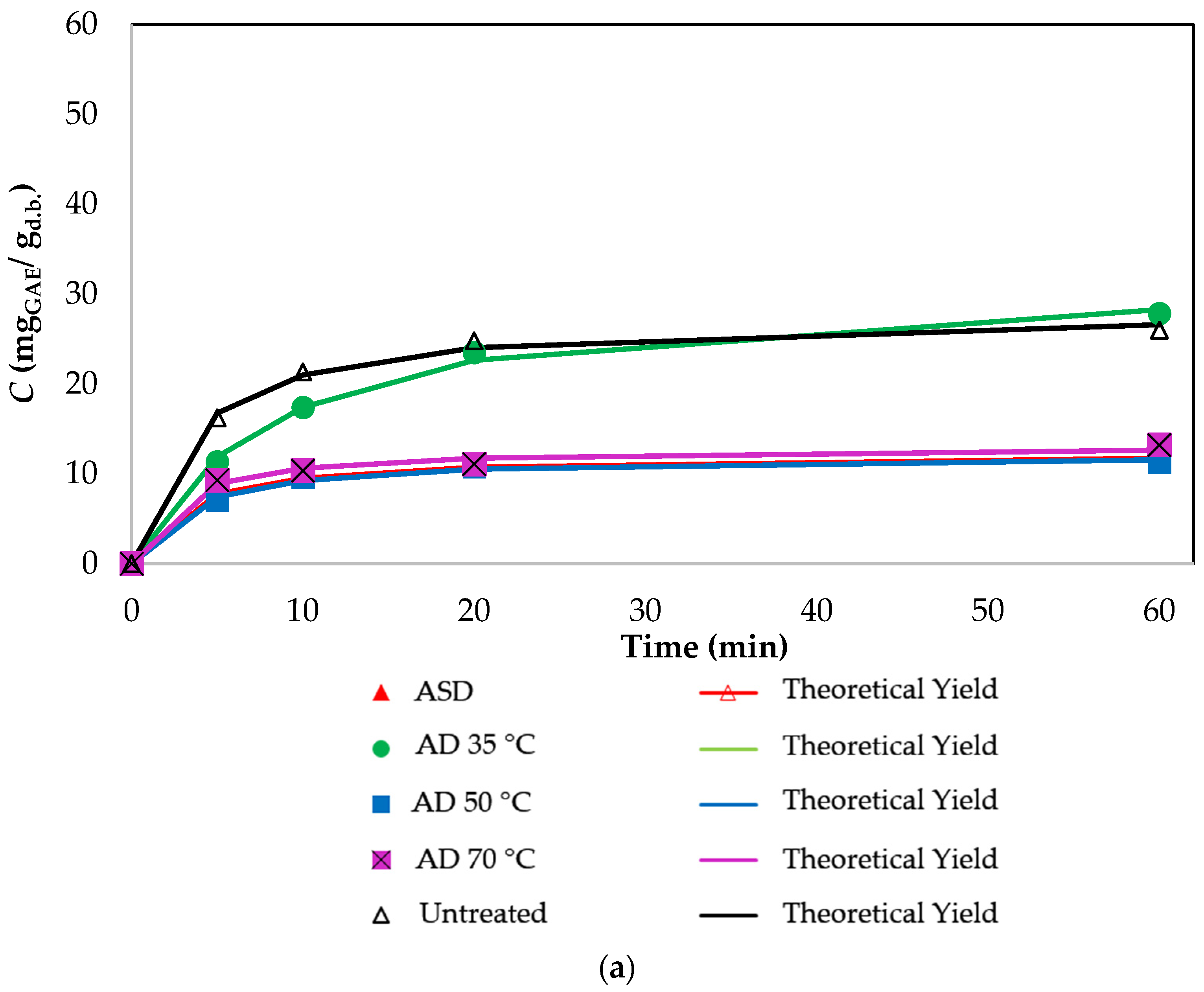 Resources 12 00077 g005a