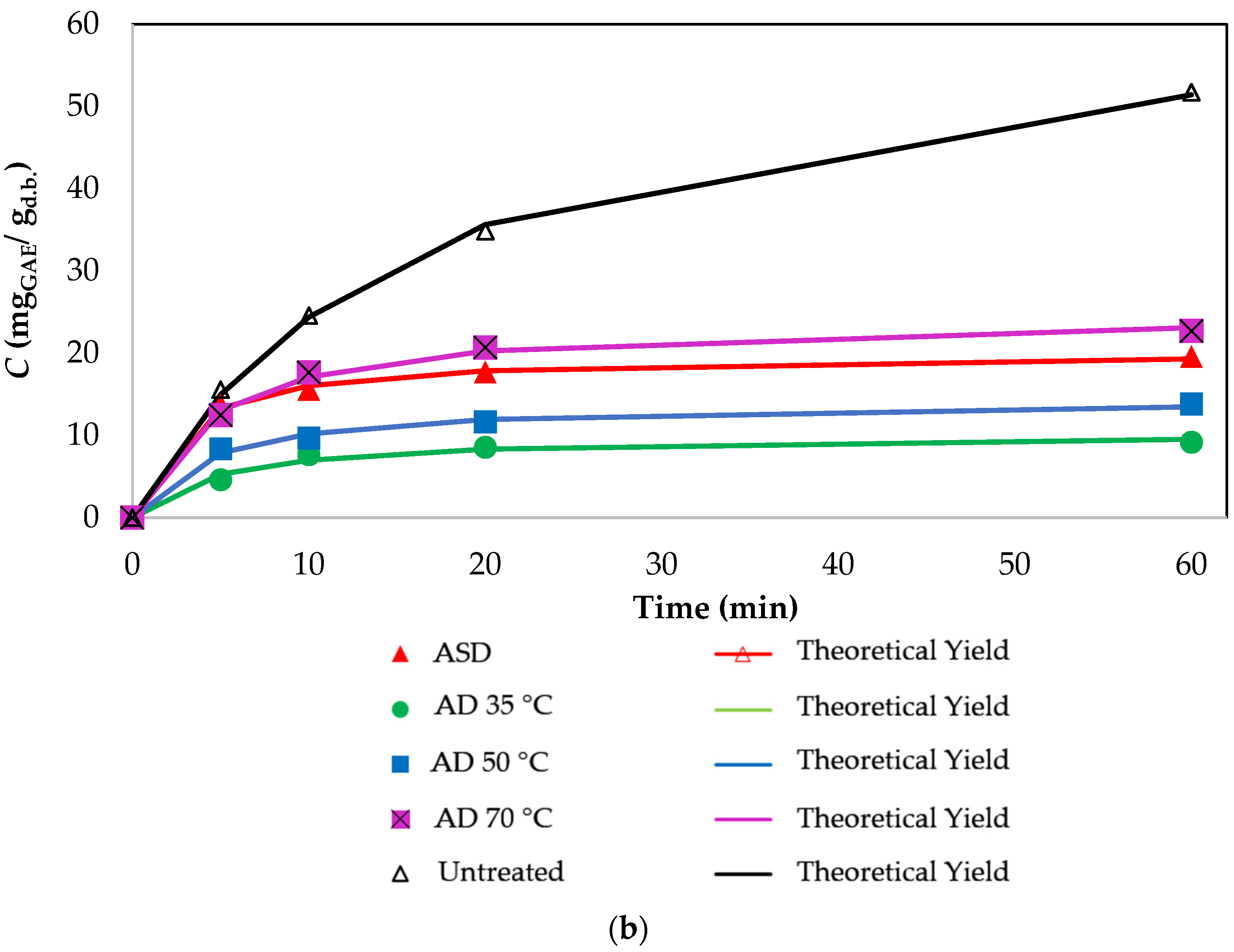 Resources 12 00077 g005b