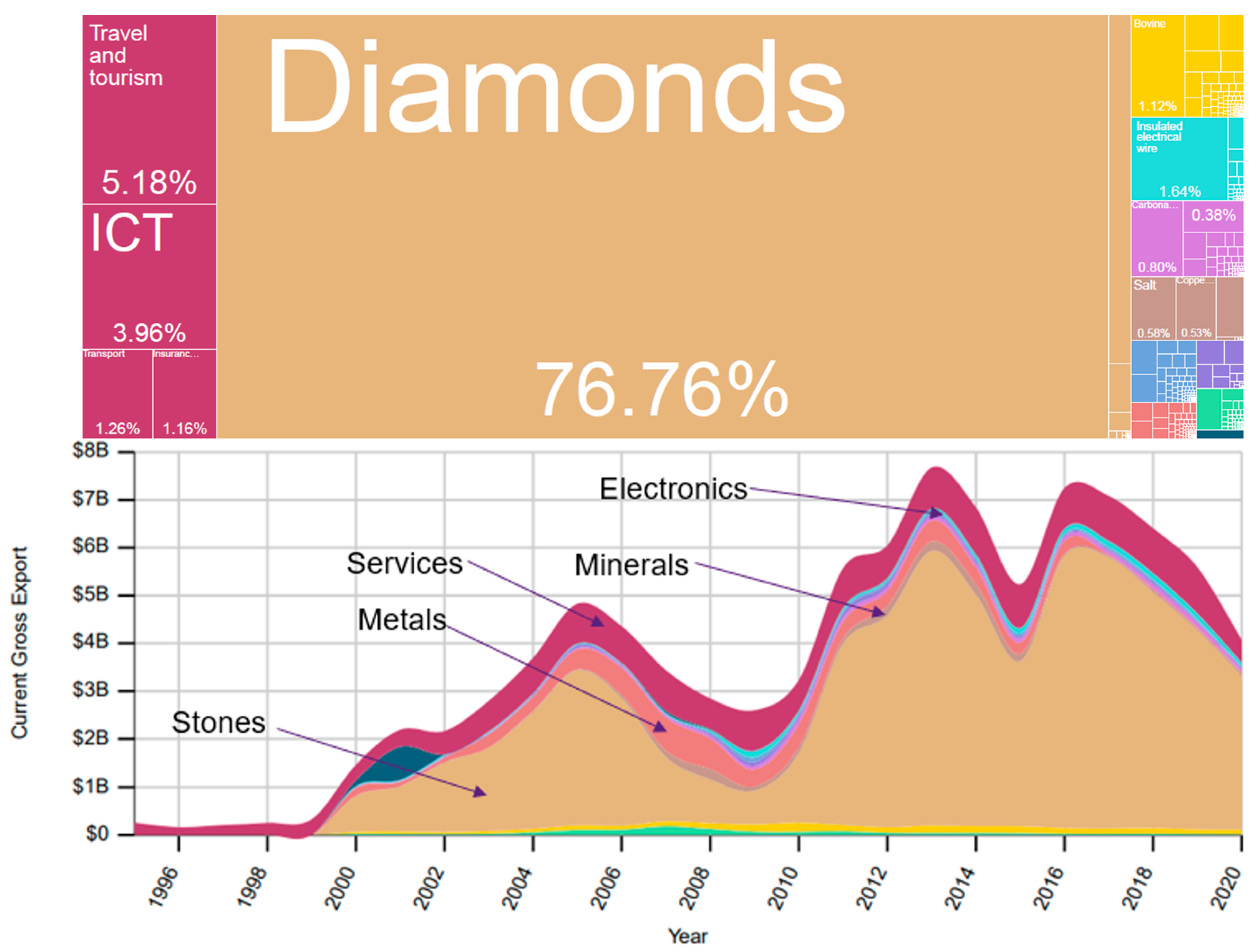 Resources 12 00078 g002