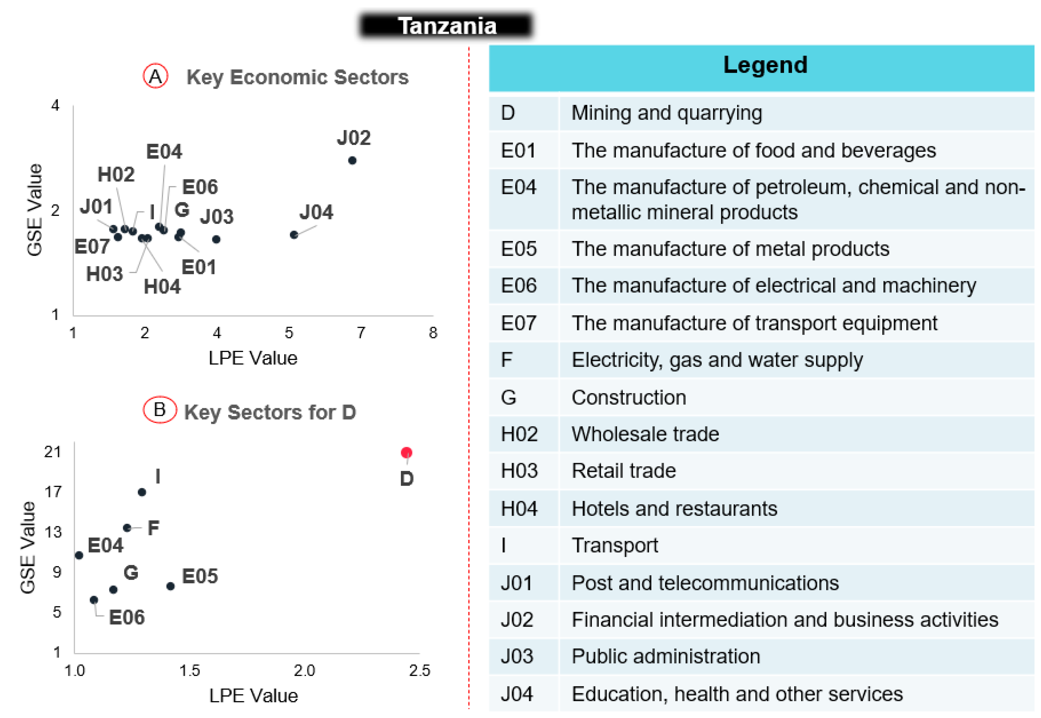 Resources 12 00078 g003
