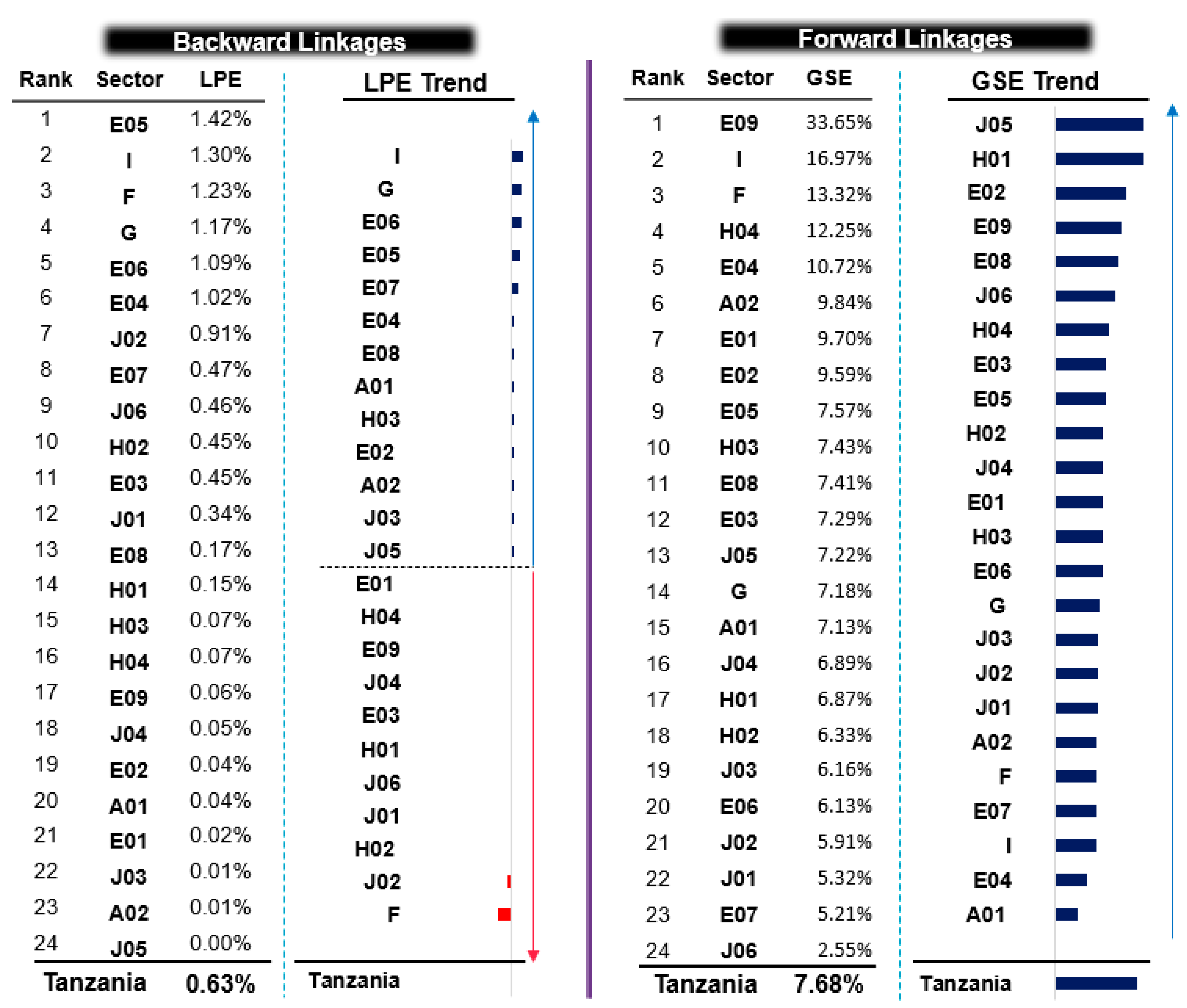 Resources 12 00078 g004