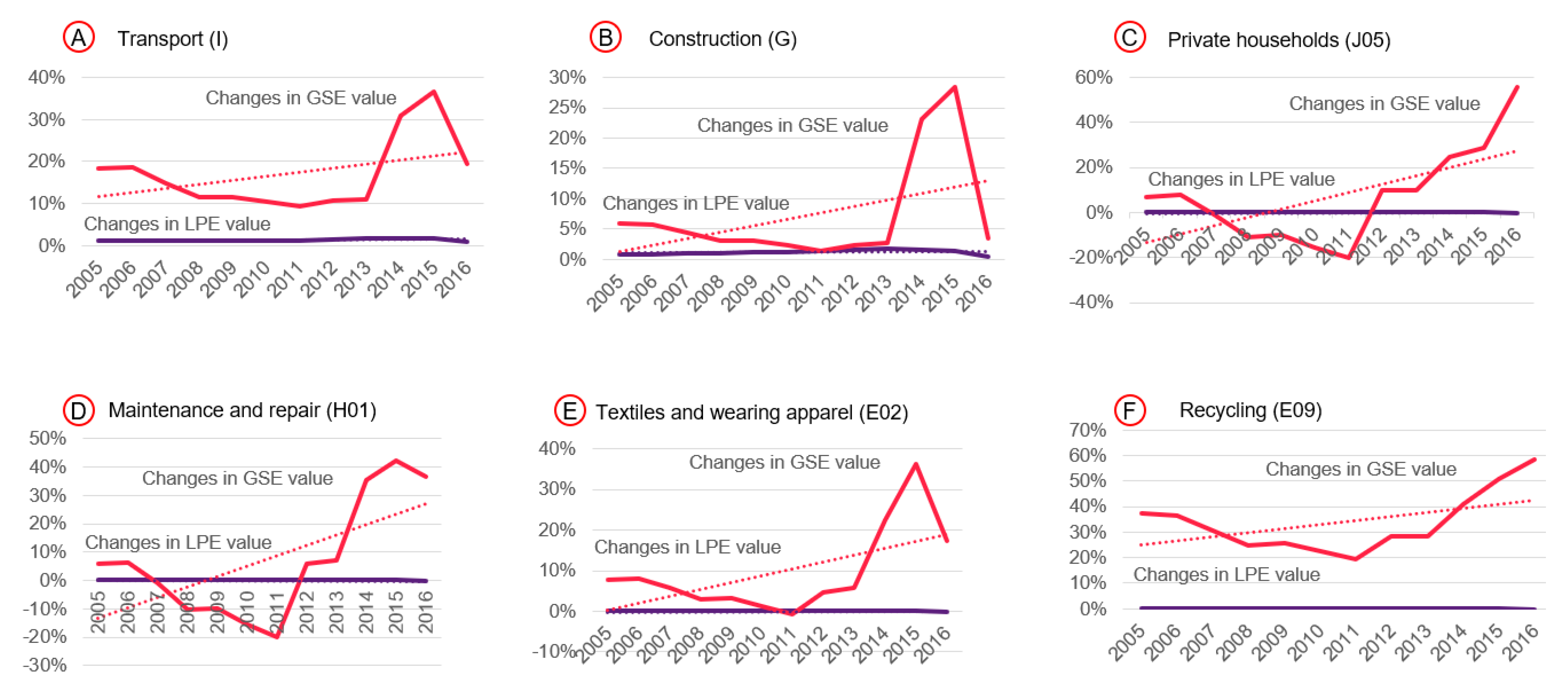 Resources 12 00078 g005