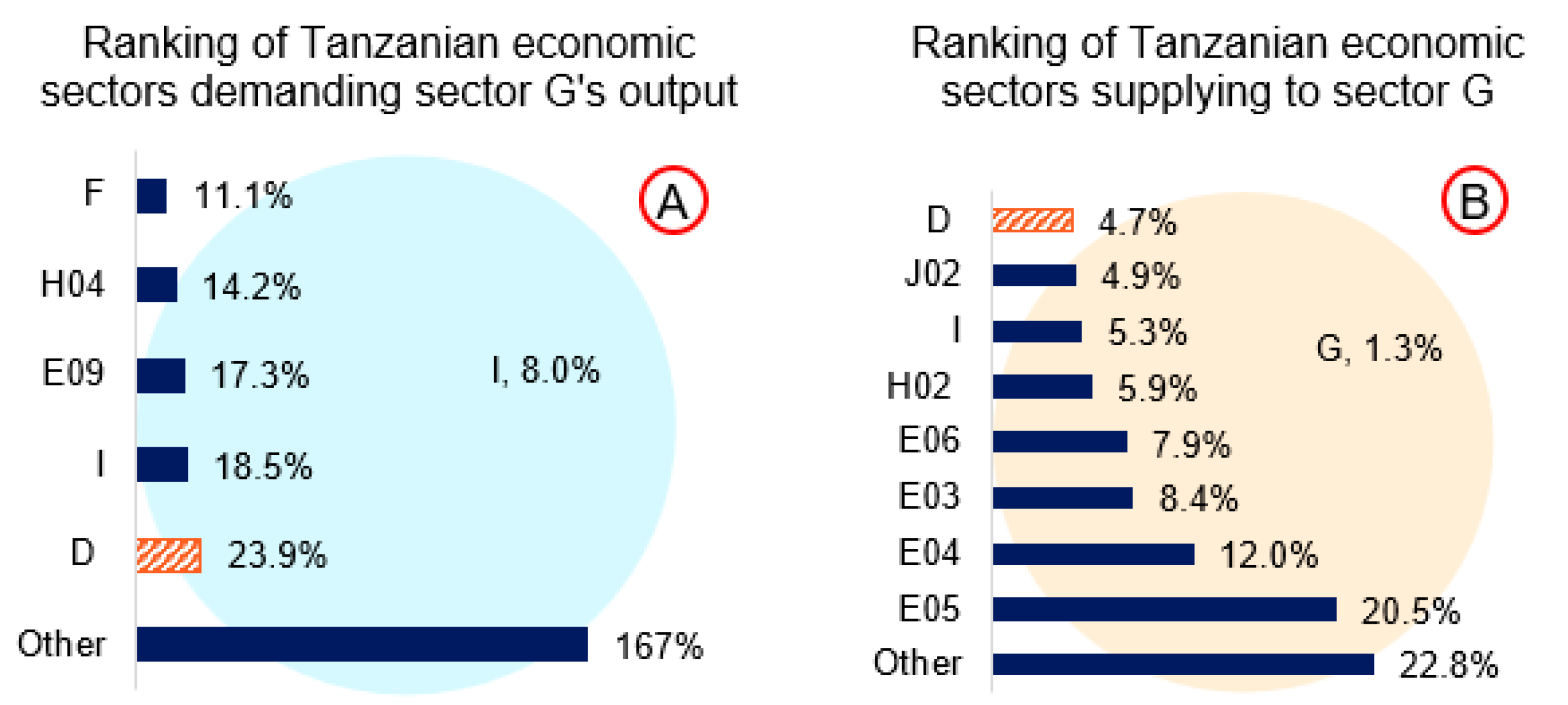 Resources 12 00078 g007