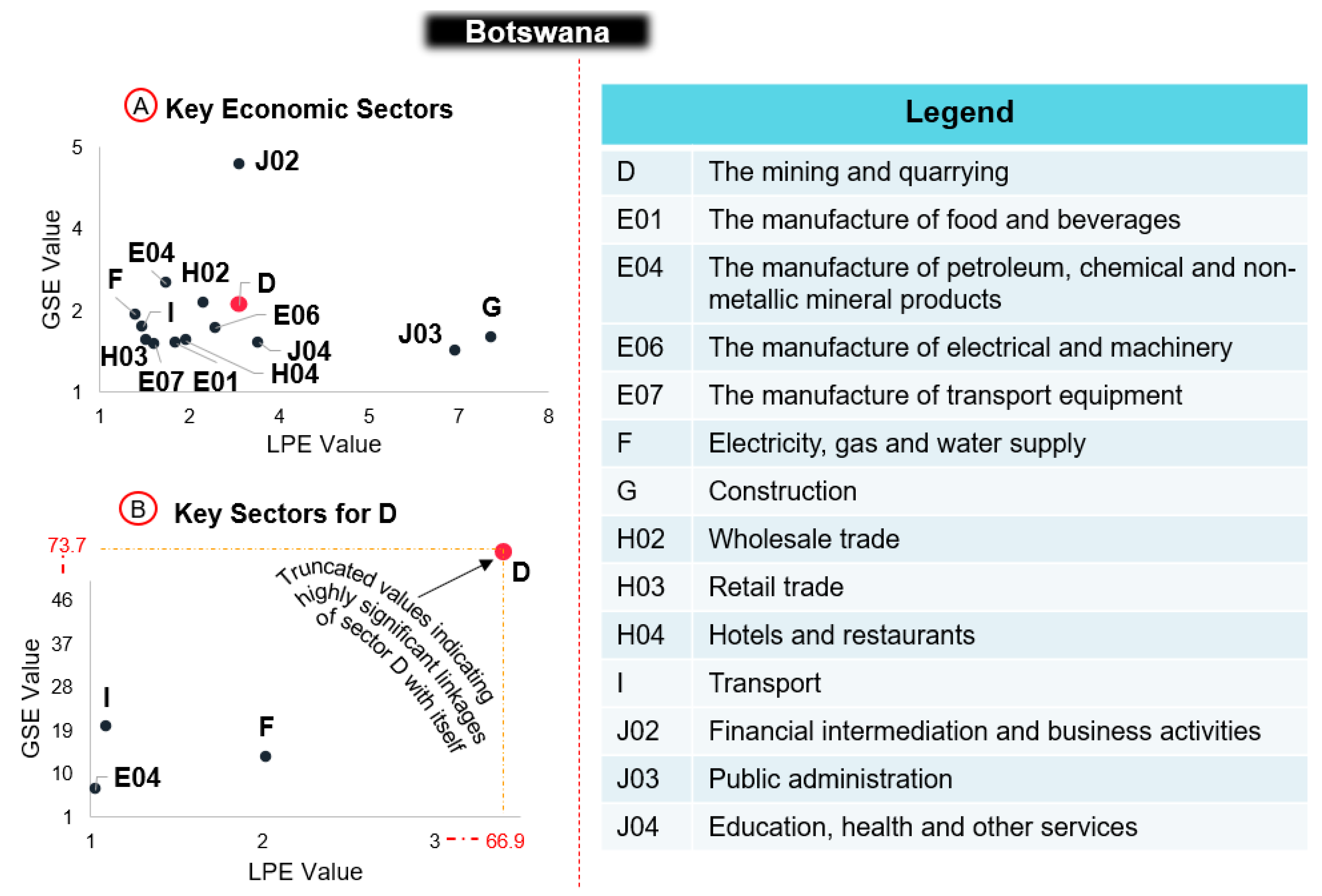 Resources 12 00078 g009