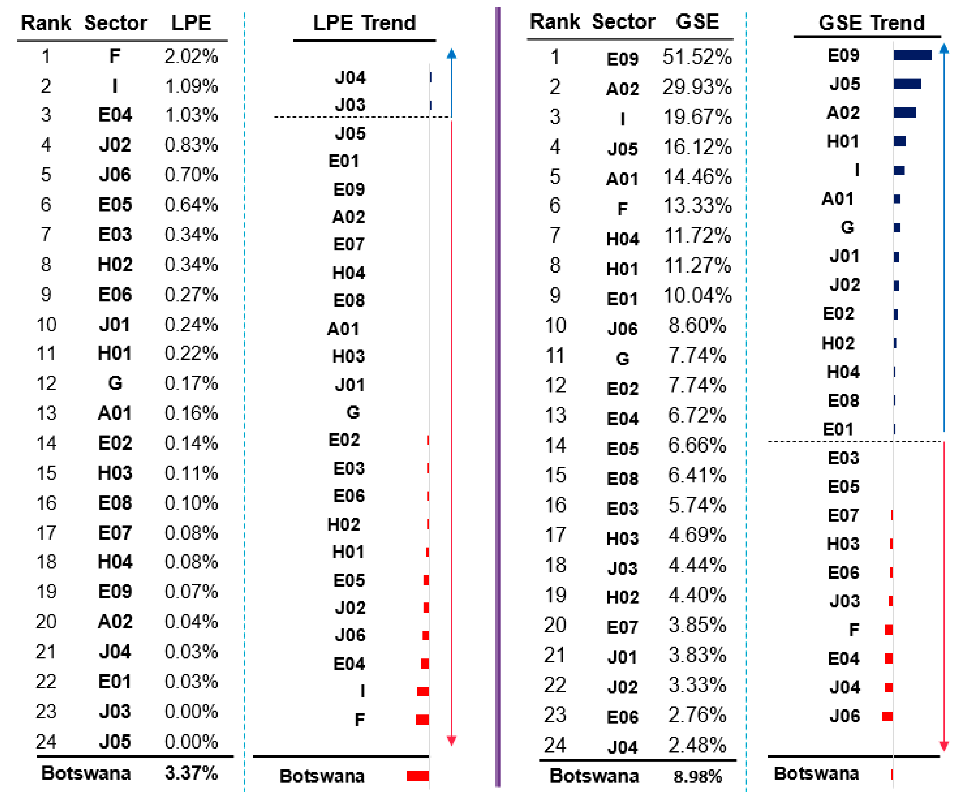 Resources 12 00078 g010