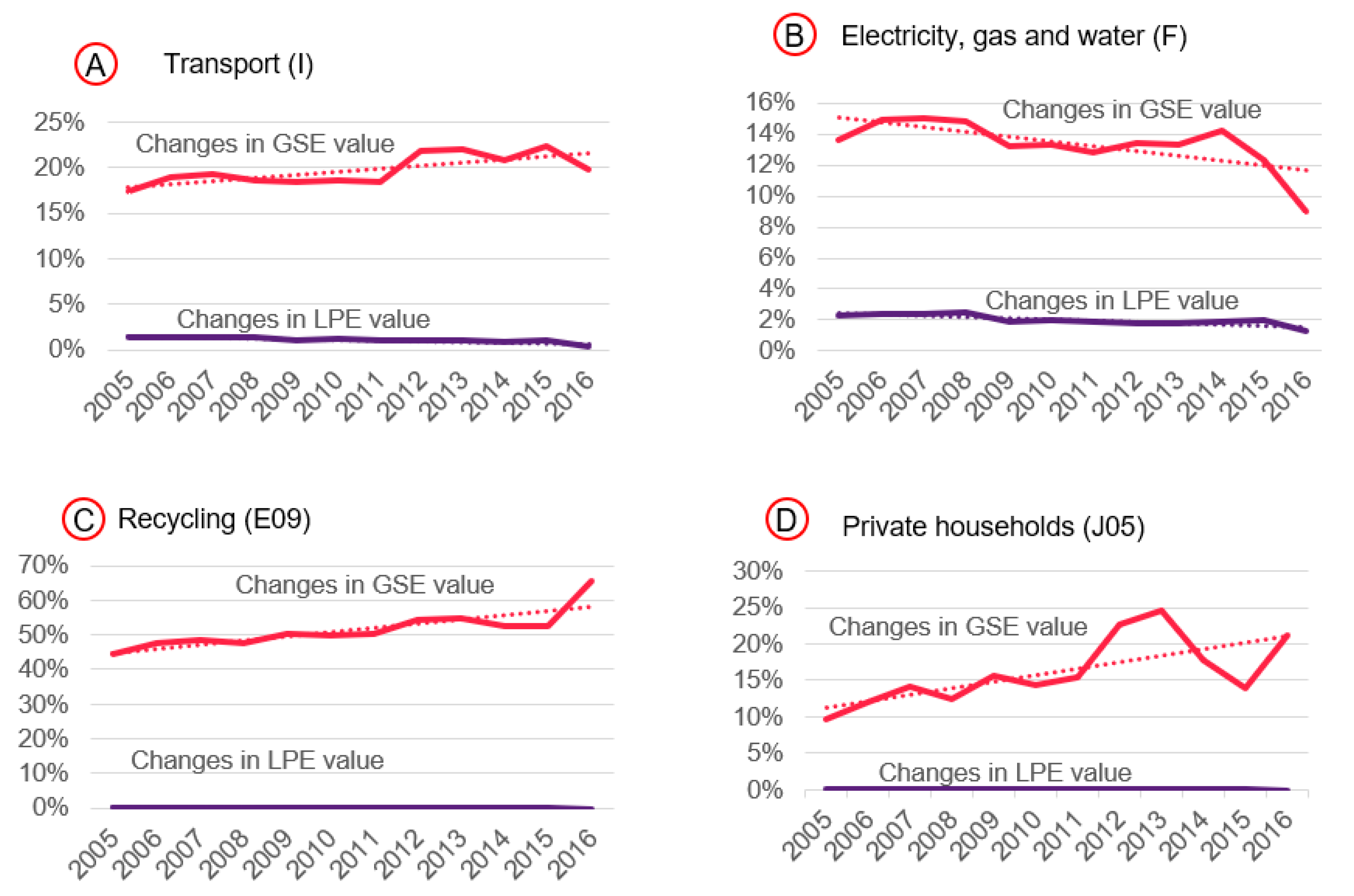 Resources 12 00078 g011