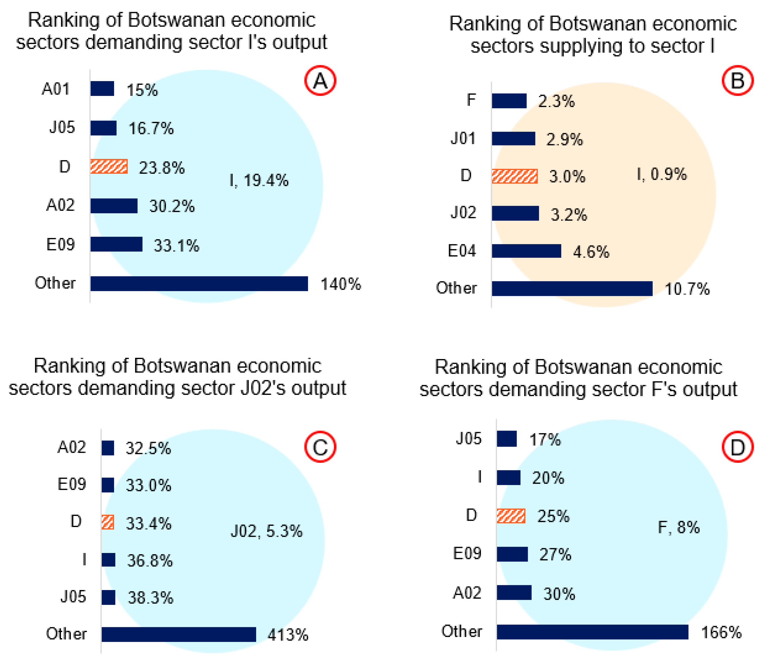 Resources 12 00078 g013