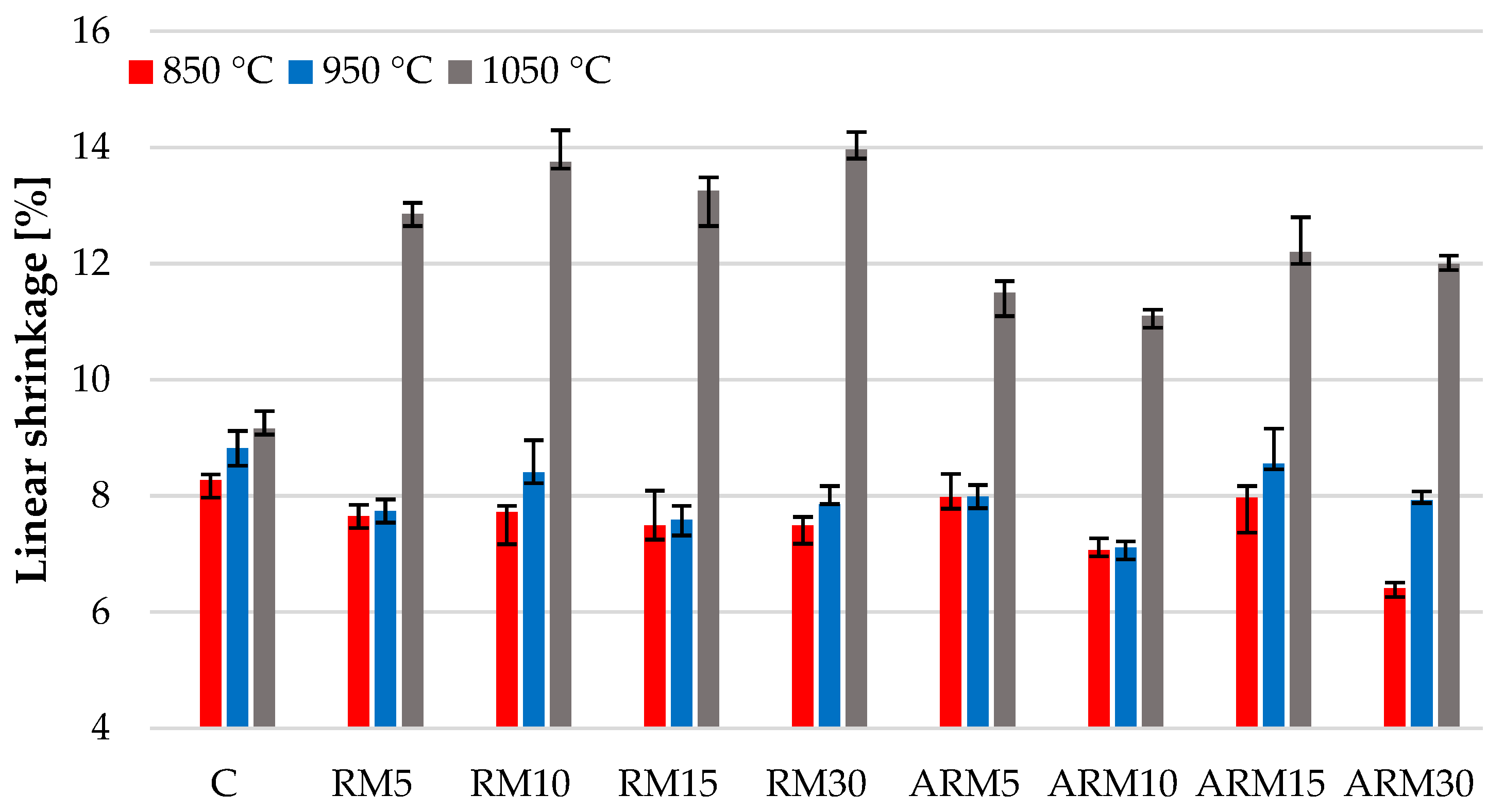 Resources 12 00079 g007