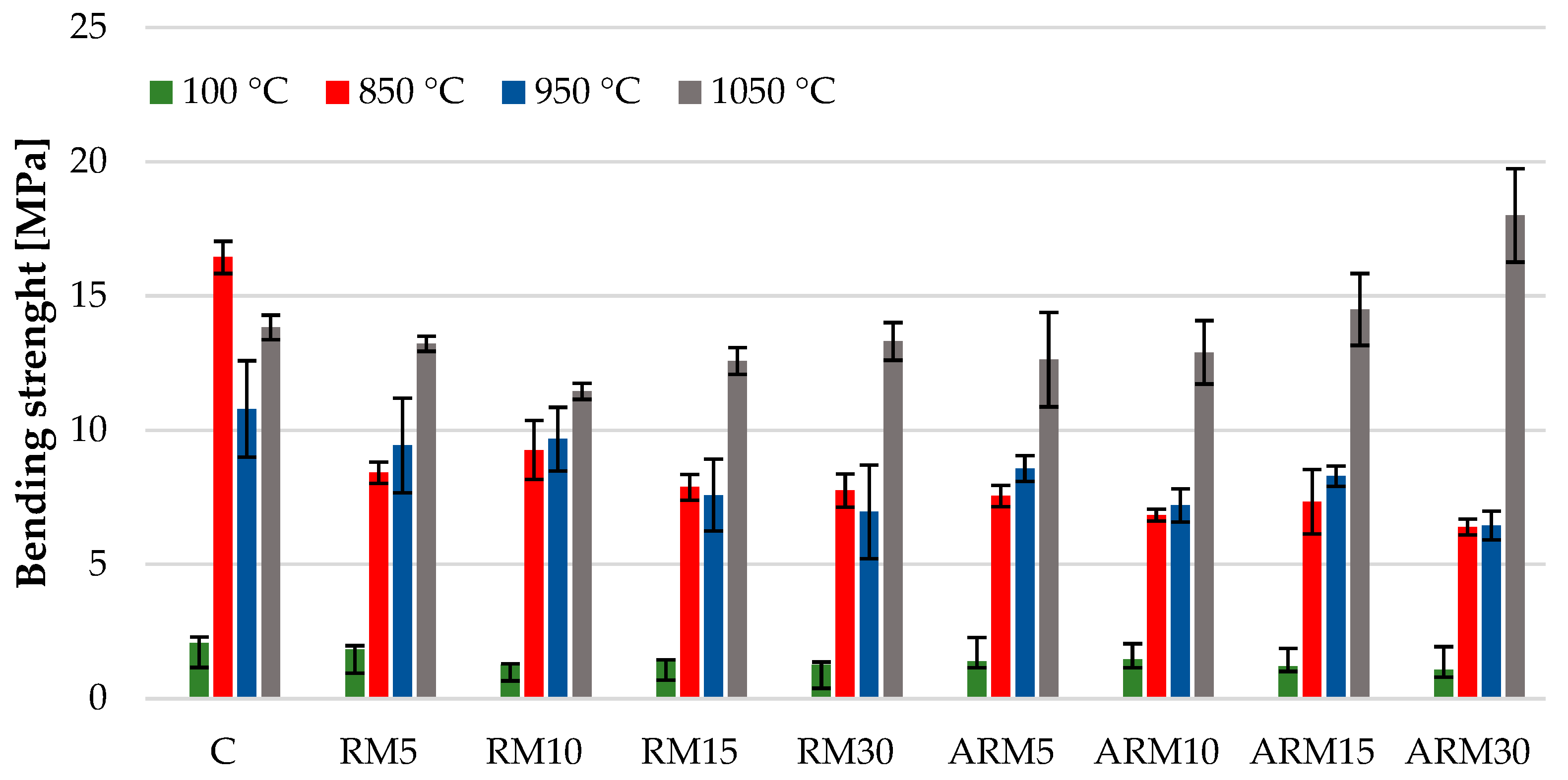Resources 12 00079 g011