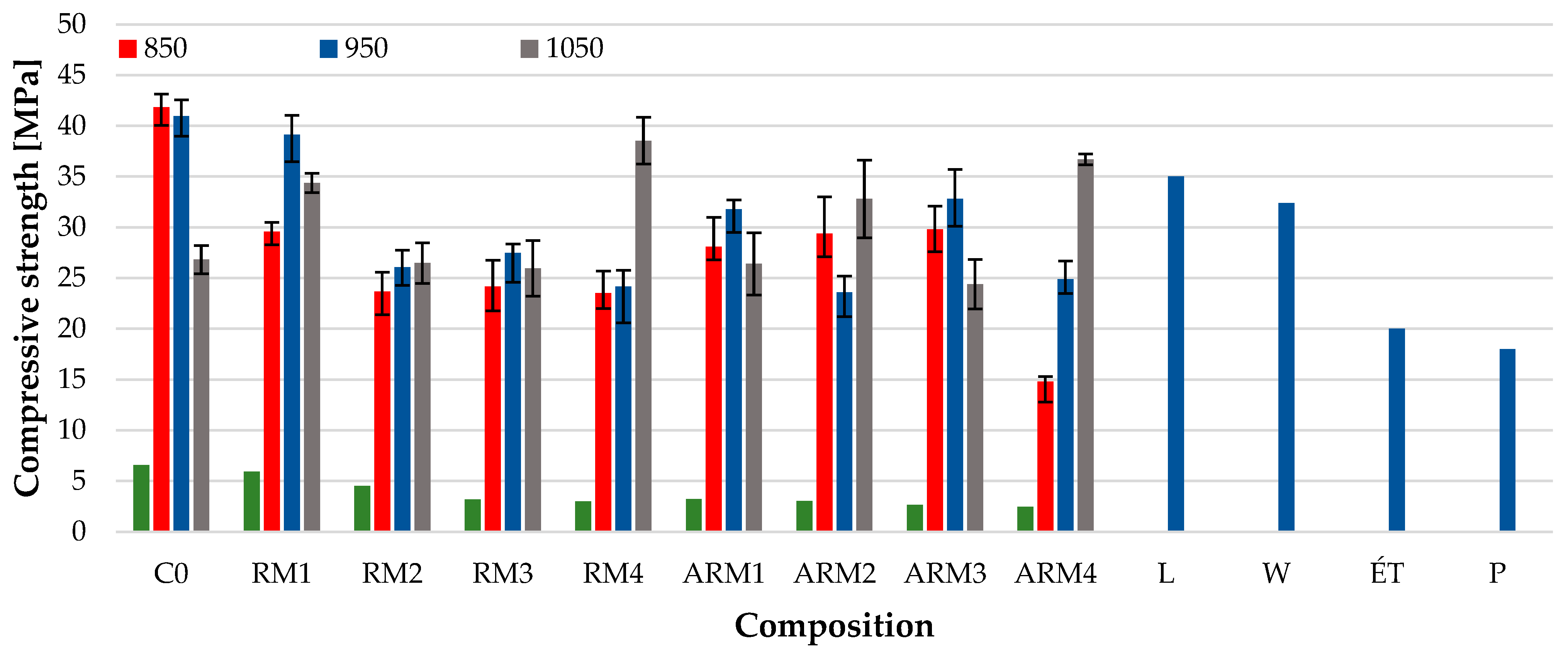 Resources 12 00079 g012
