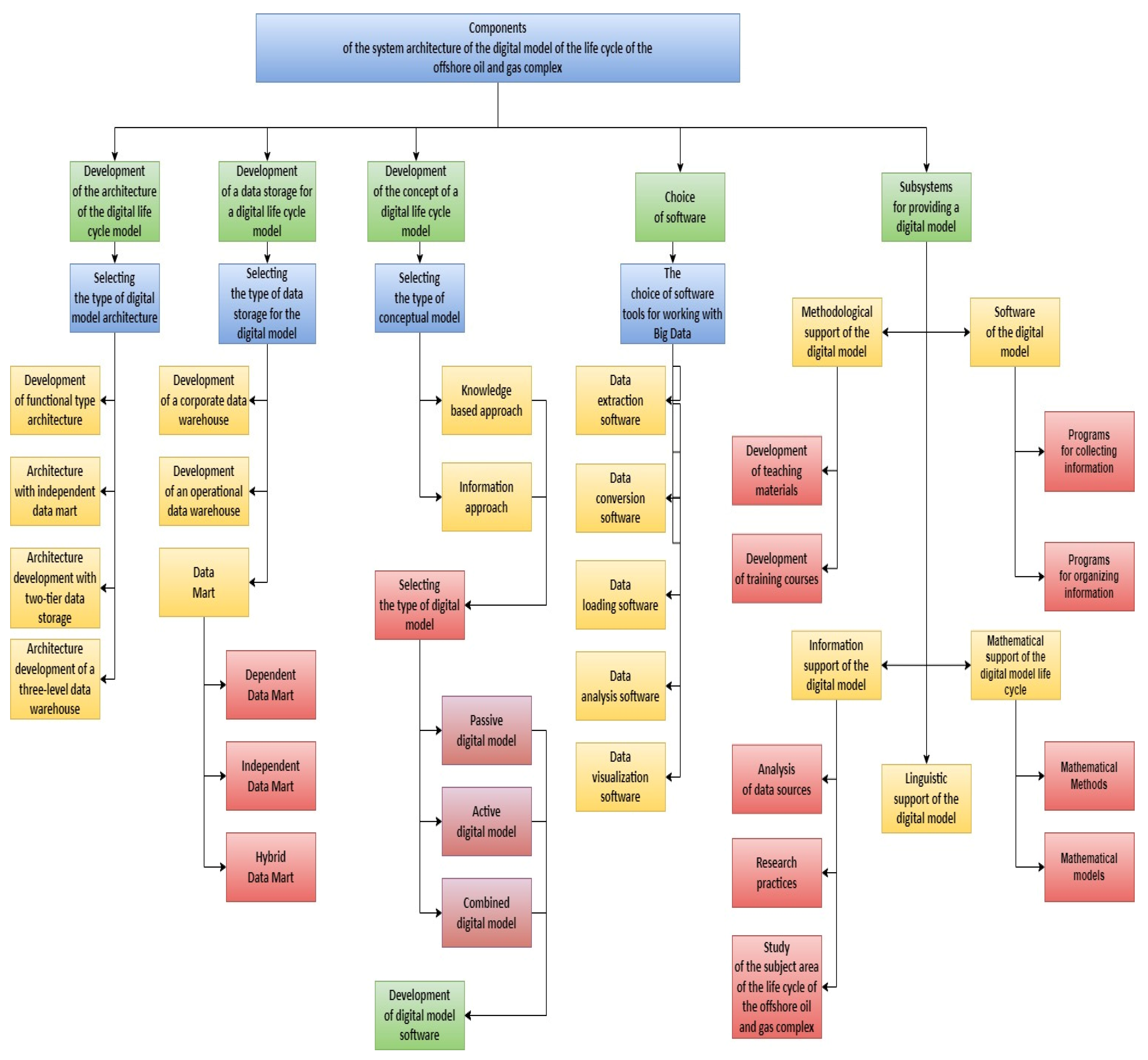 Resources 12 00086 g003