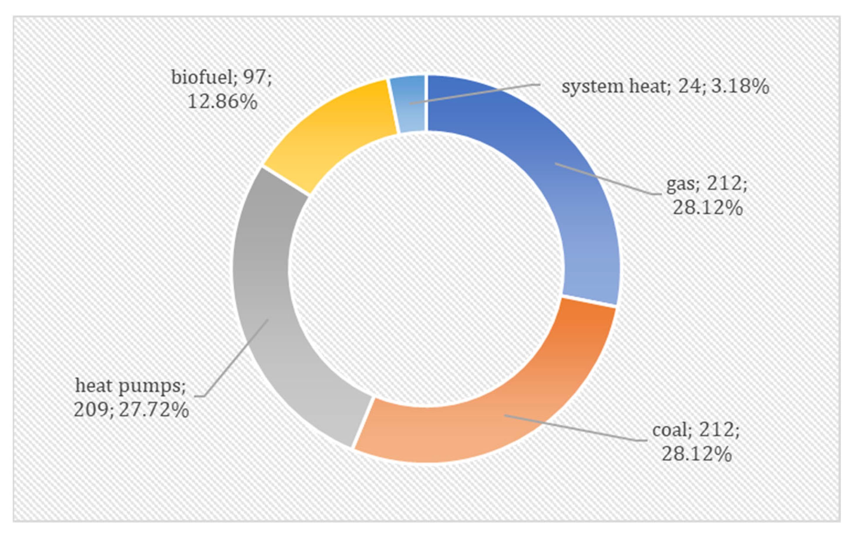 Resources 12 00088 g002