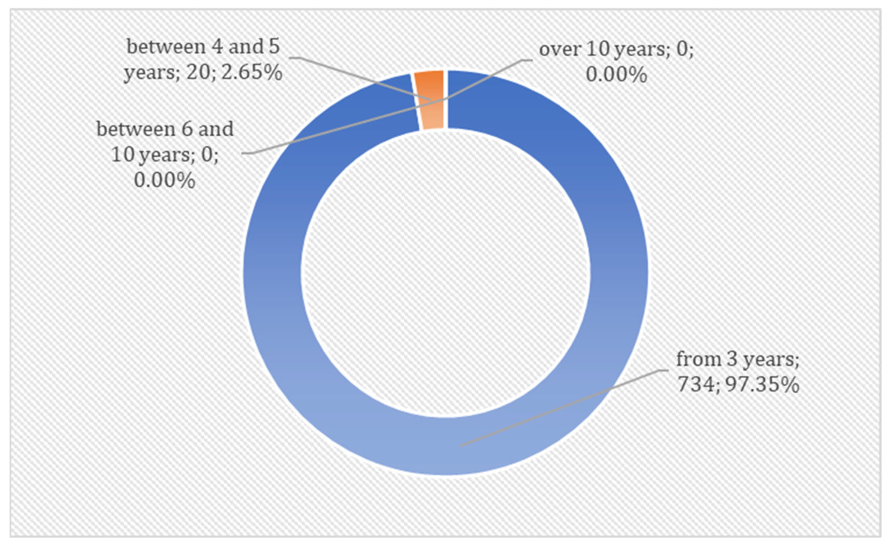 Resources 12 00088 g004