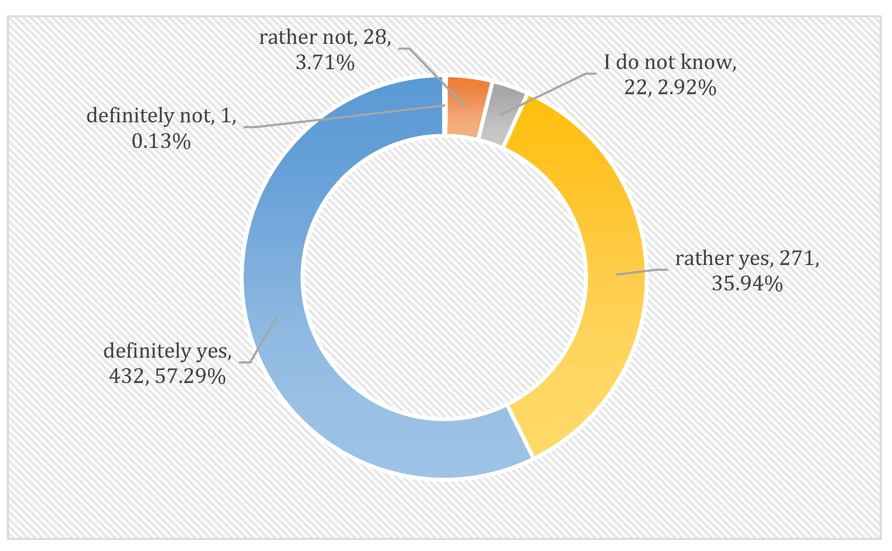 Resources 12 00088 g005