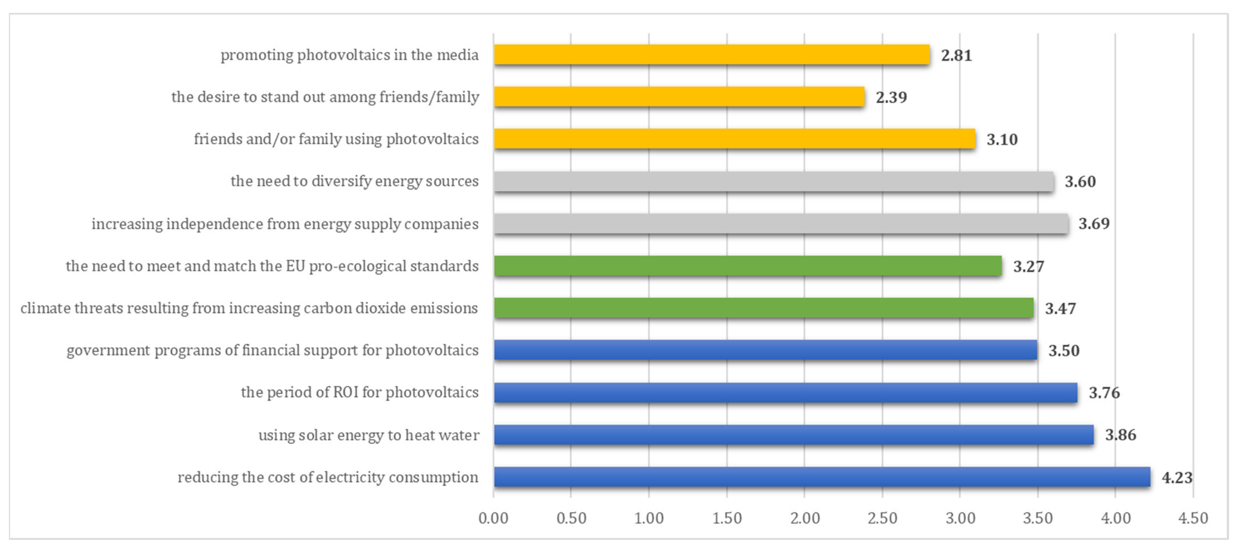 Resources 12 00088 g006