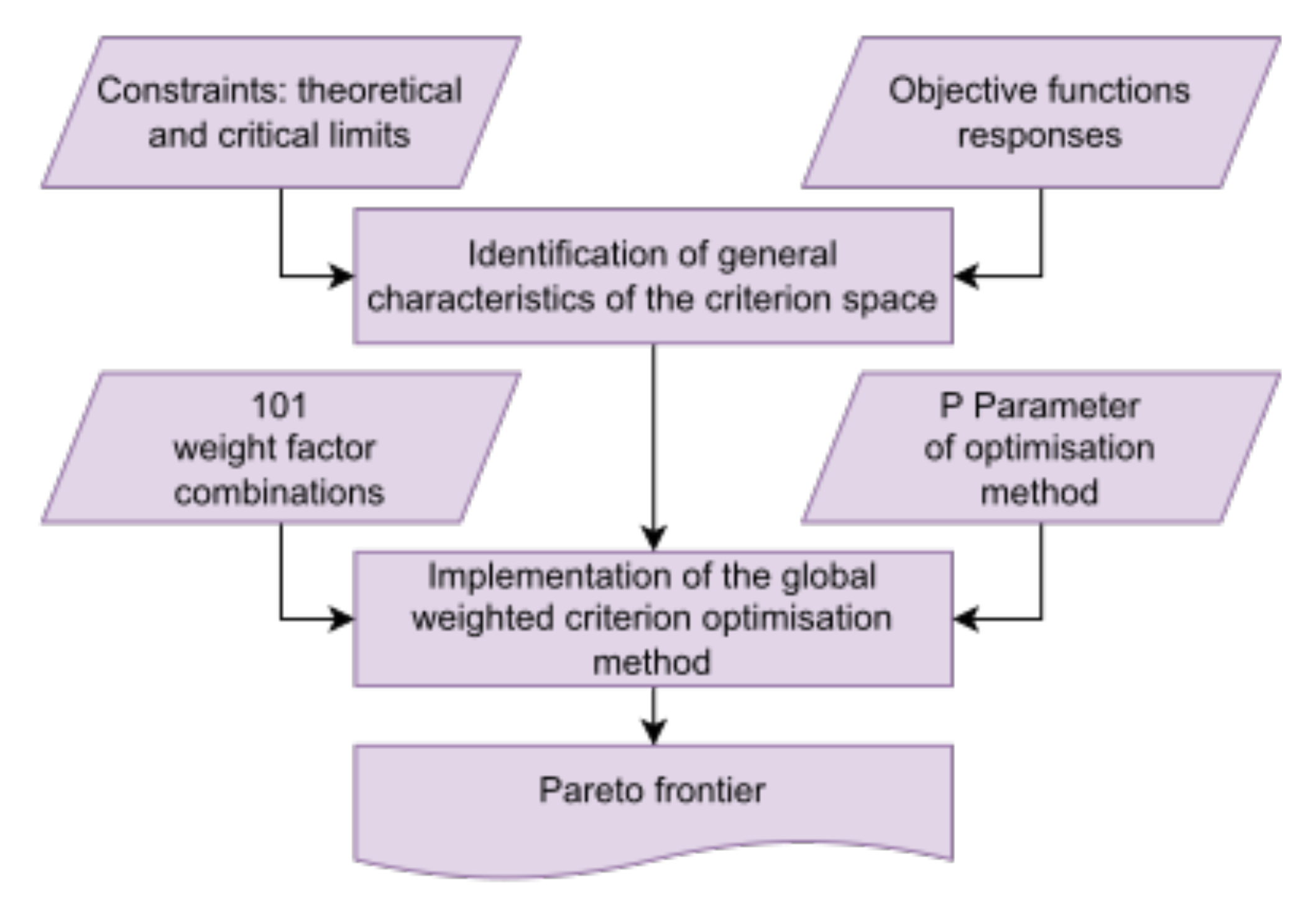 Resources 12 00090 g013 Resources 12 00090 g013
