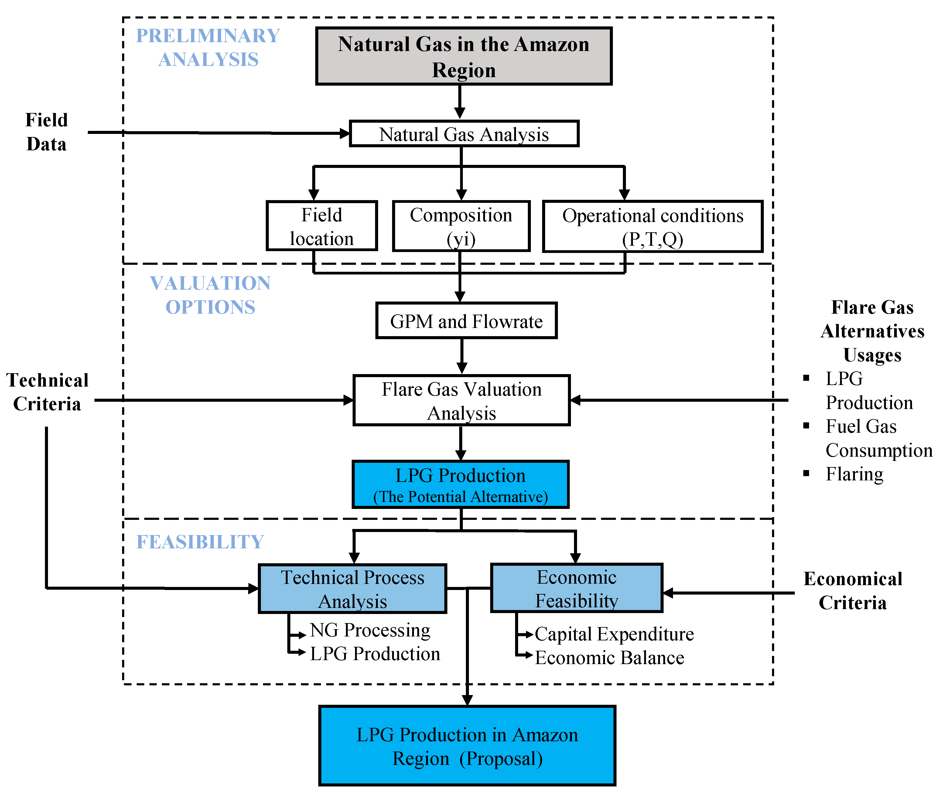 Resources 12 00091 g004 Resources 12 00091 g004