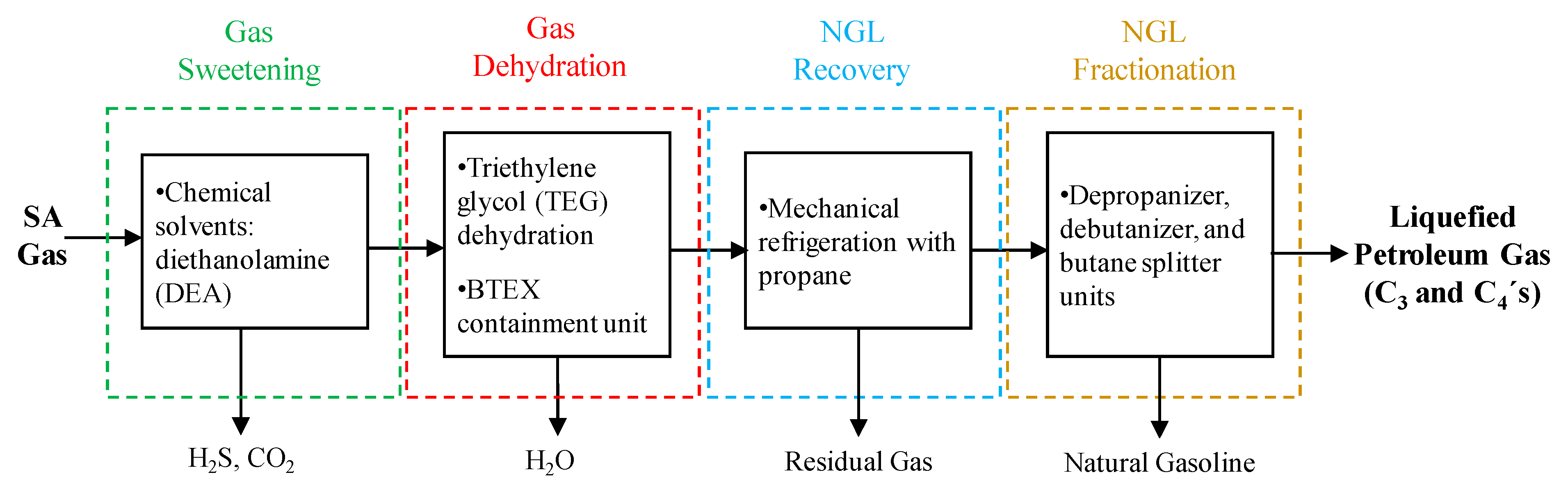 Resources 12 00091 g009 Resources 12 00091 g009