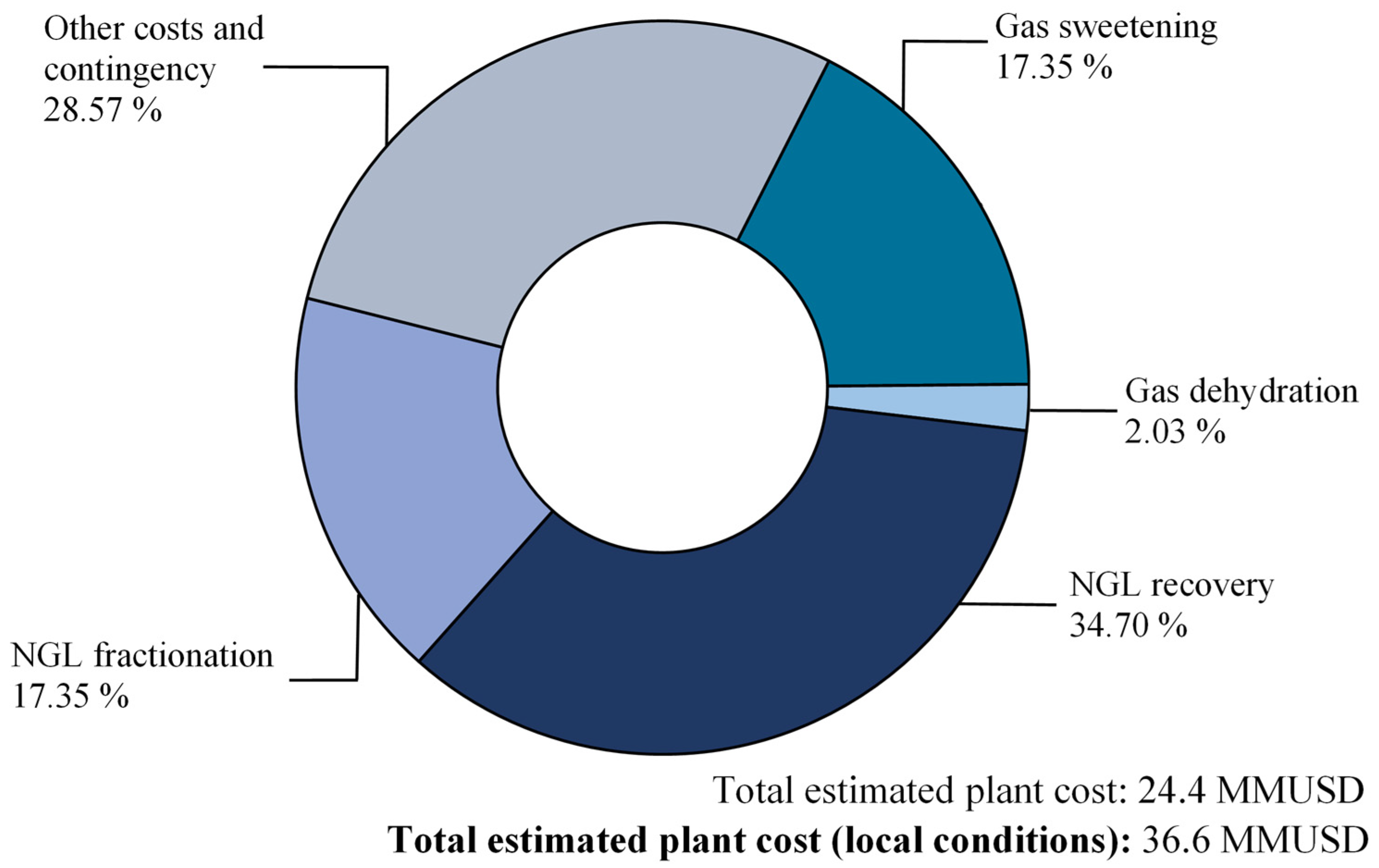 Resources 12 00091 g010 Resources 12 00091 g010