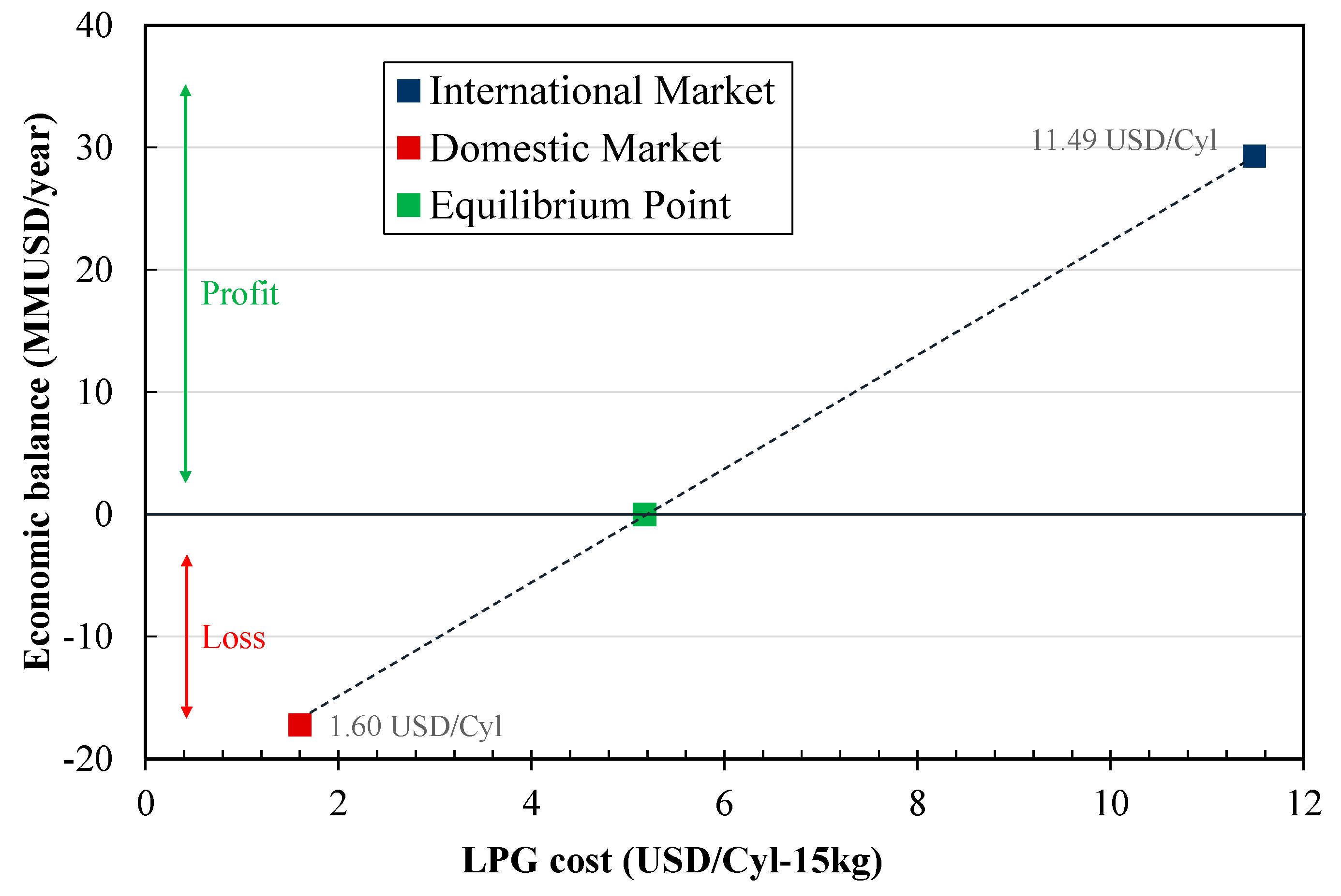 Resources 12 00091 g012 Resources 12 00091 g012