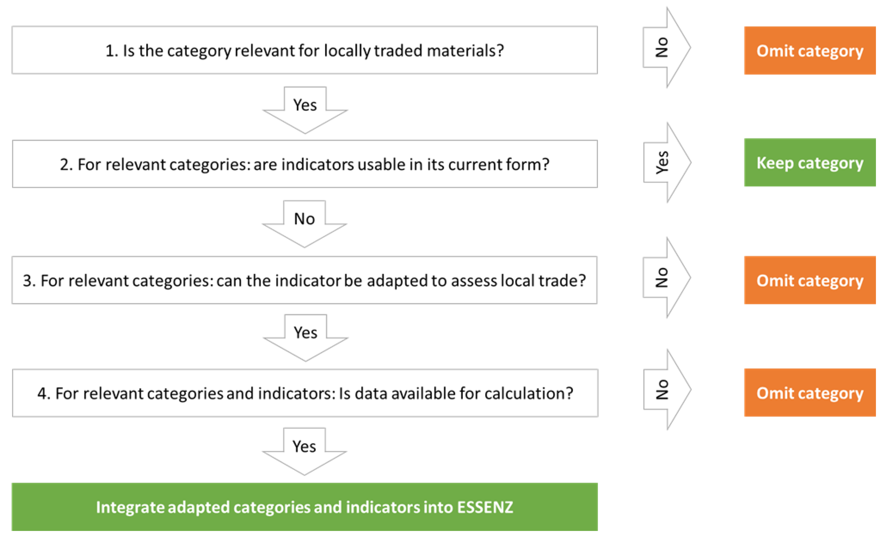 Resources 12 00092 g001