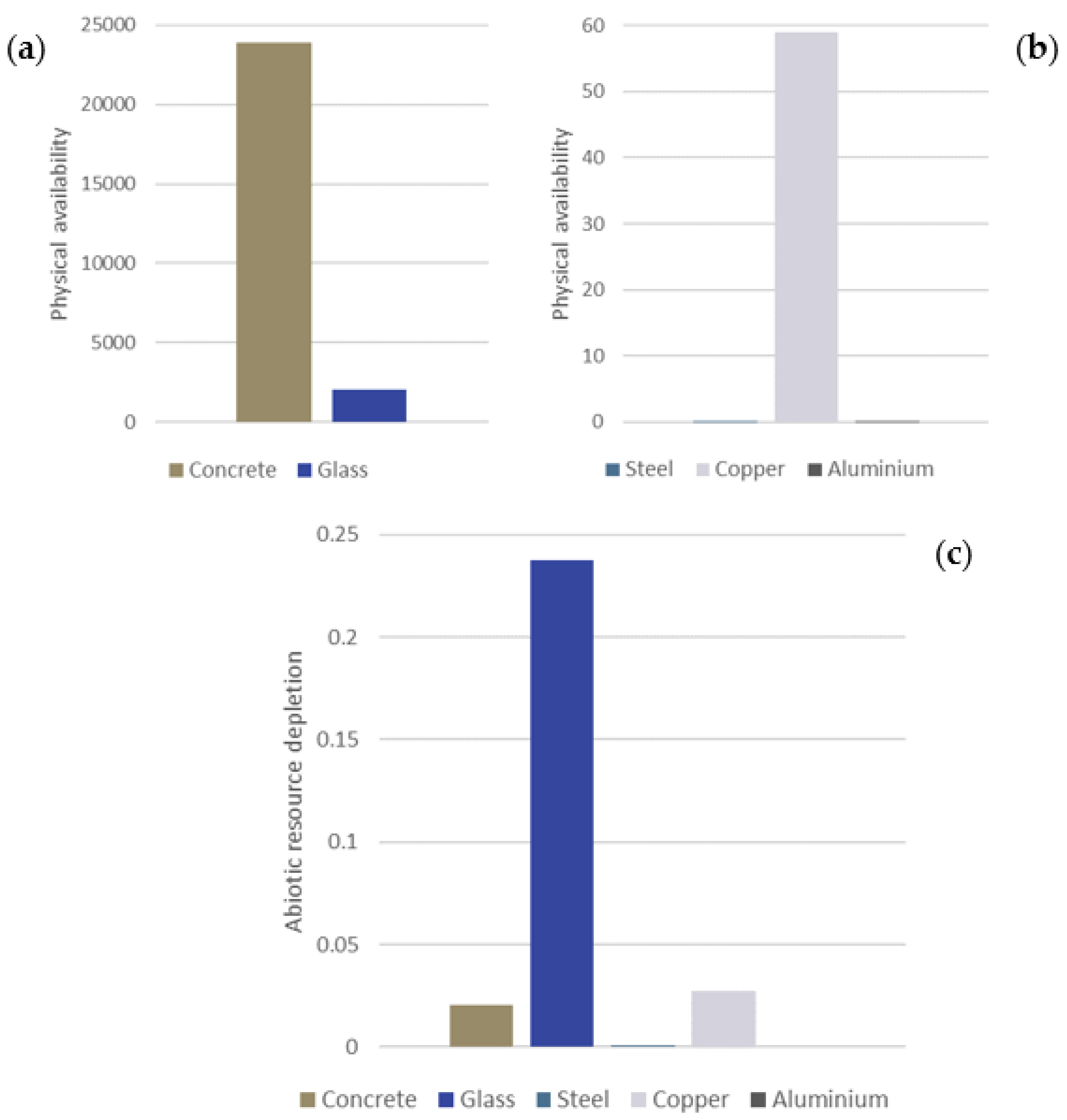 Resources 12 00092 g002