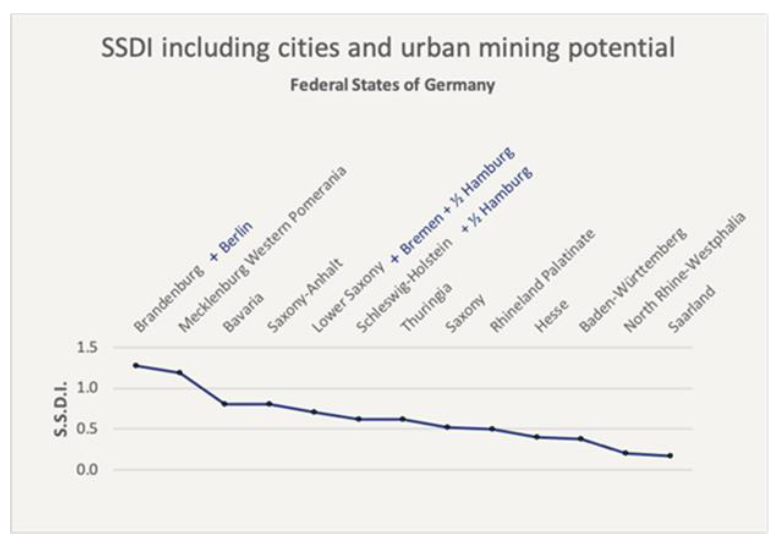 Resources 12 00092 g003