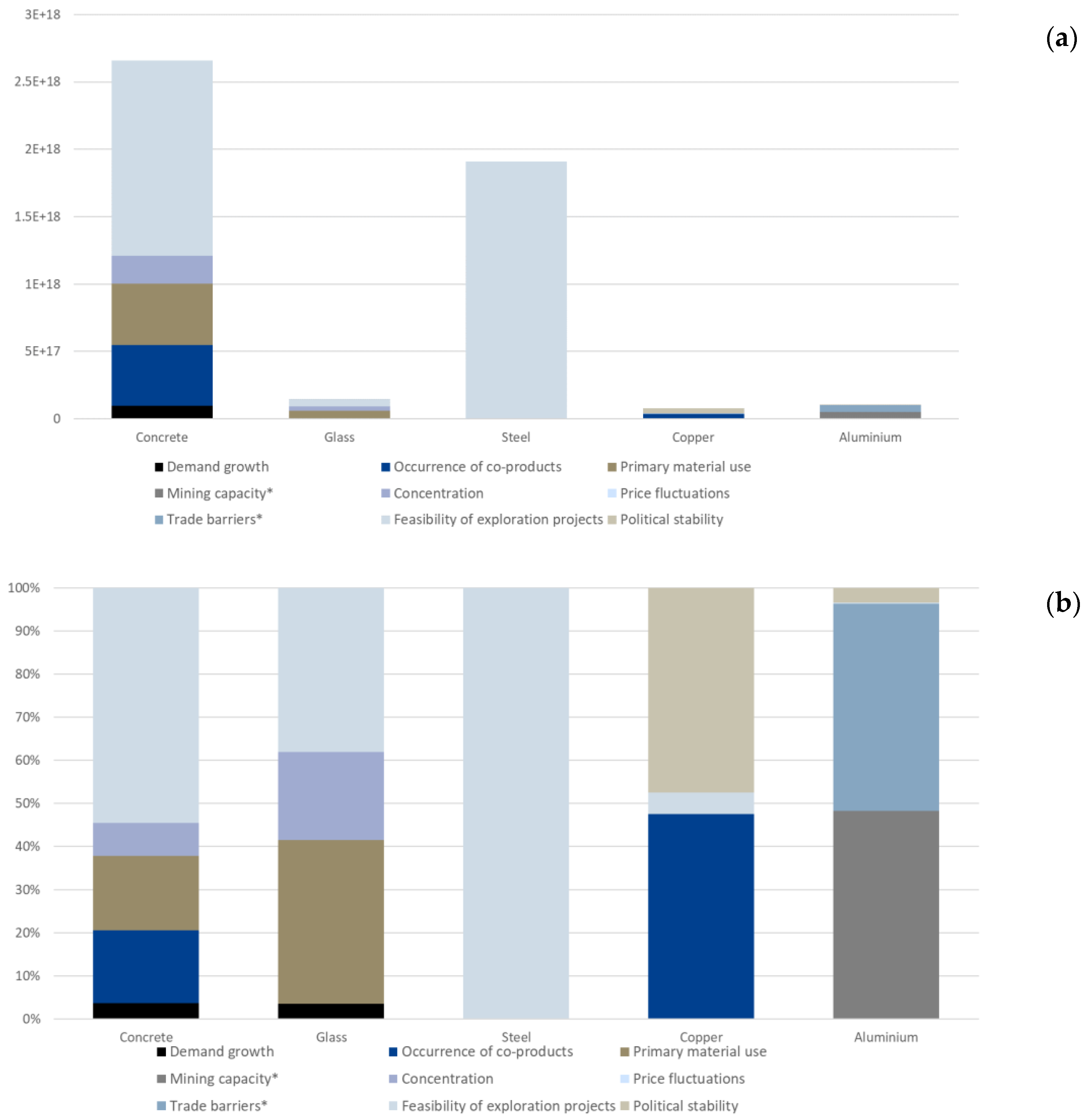 Resources 12 00092 g004
