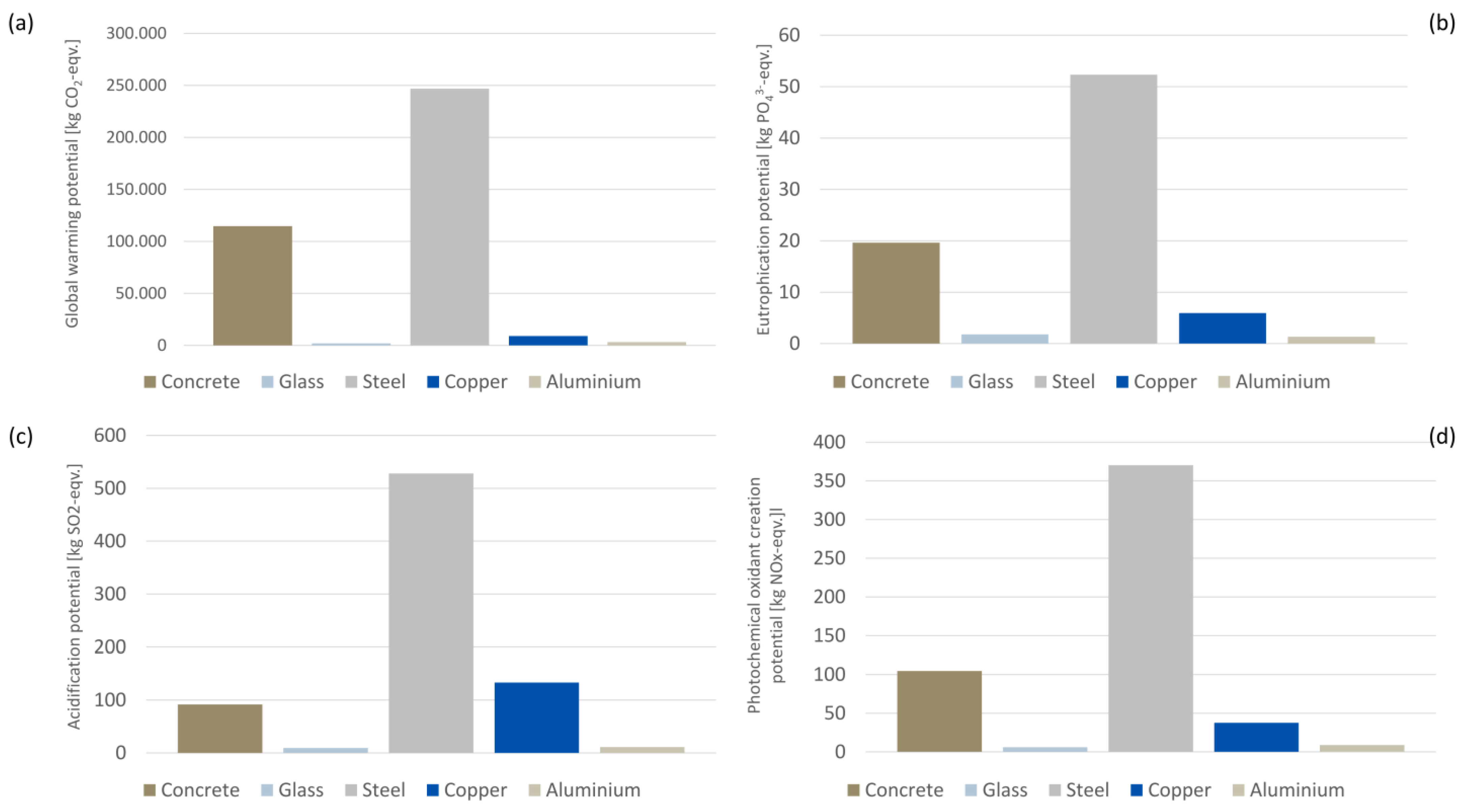 Resources 12 00092 g005