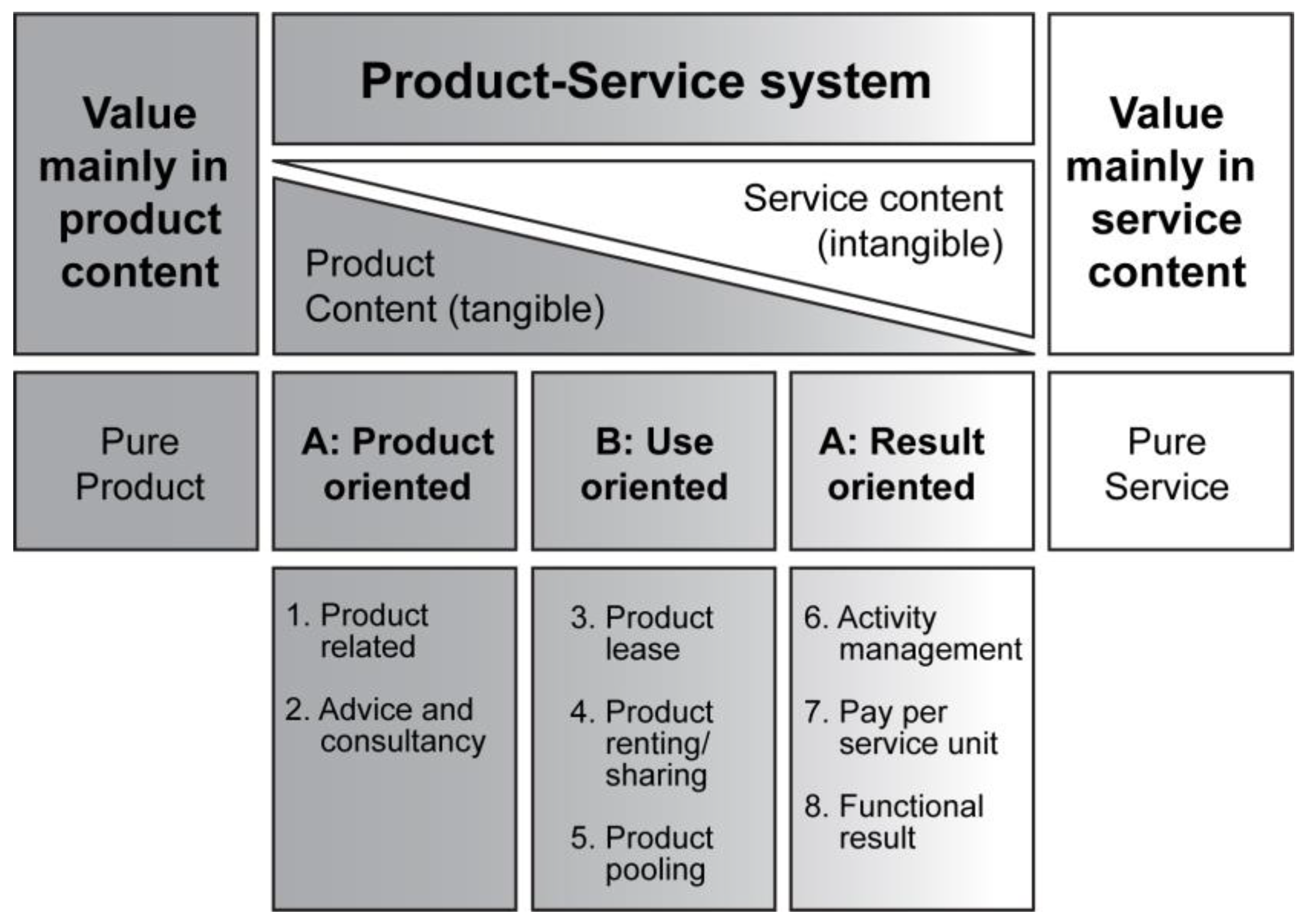 Resources Free FullText Investigating the Potential Adoption of