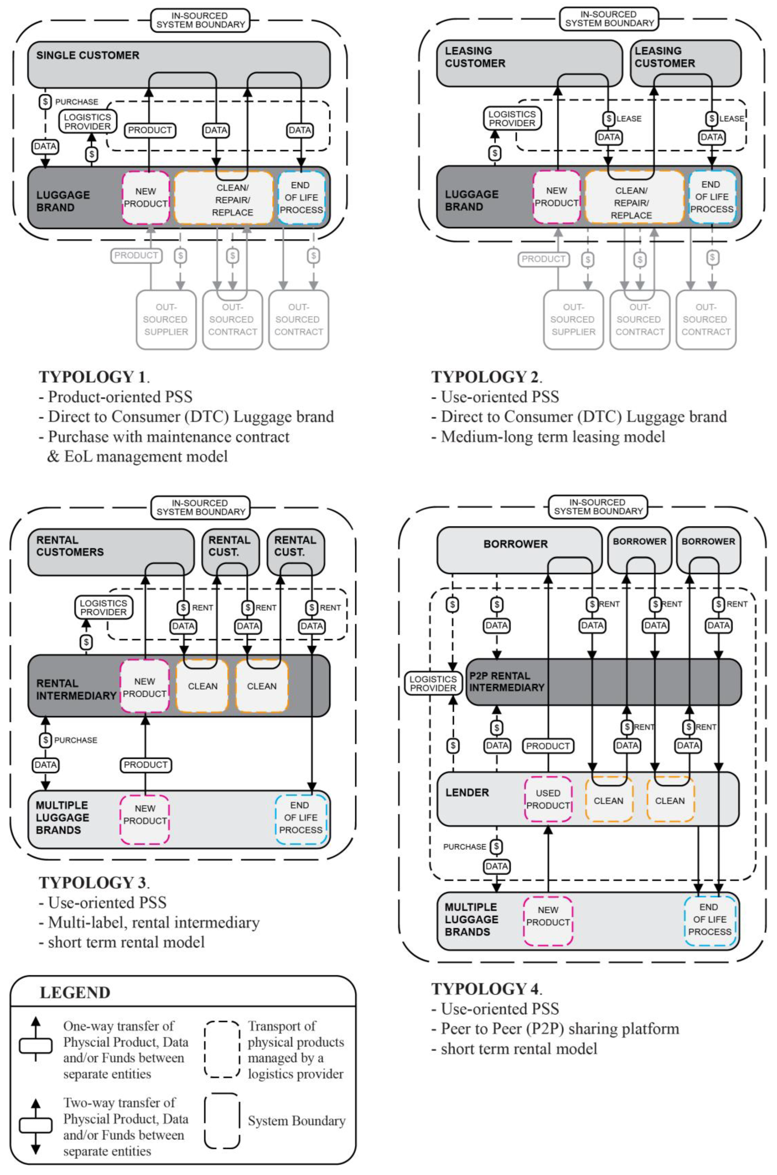 Resources 12 00094 g002