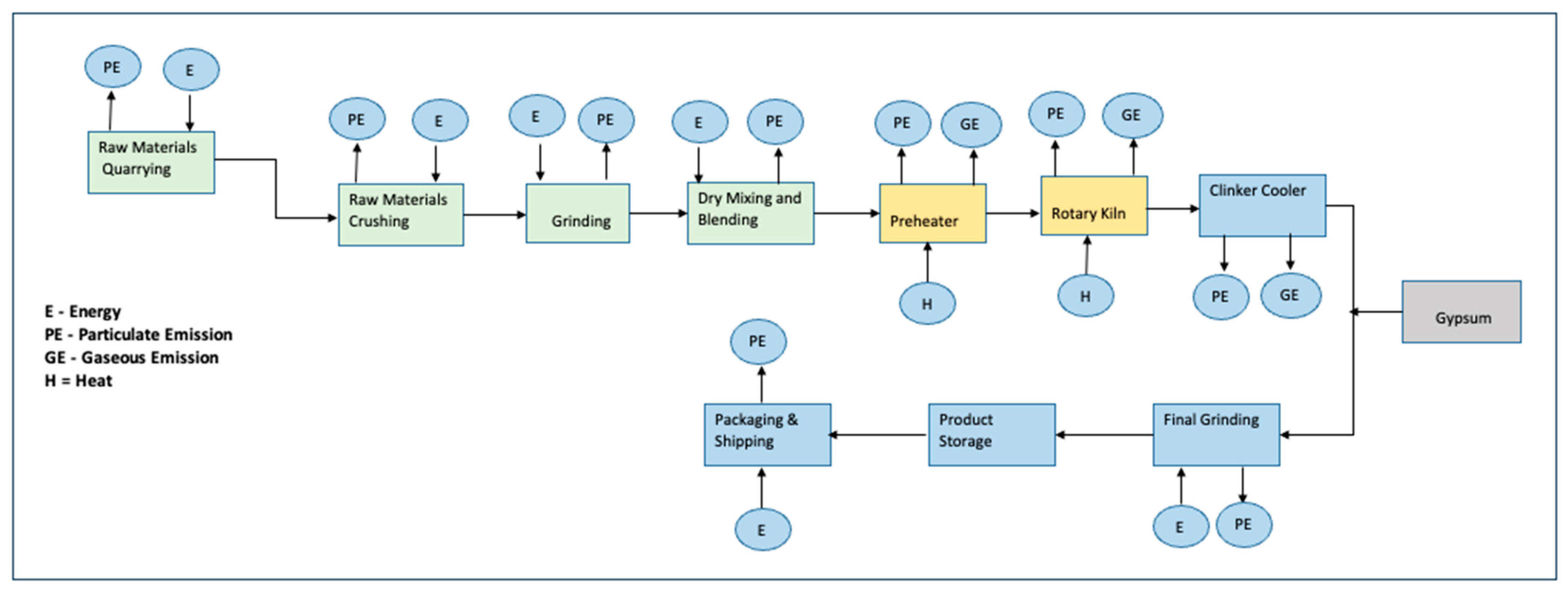 Measurement results of HCl and HF of the rotary kiln at first